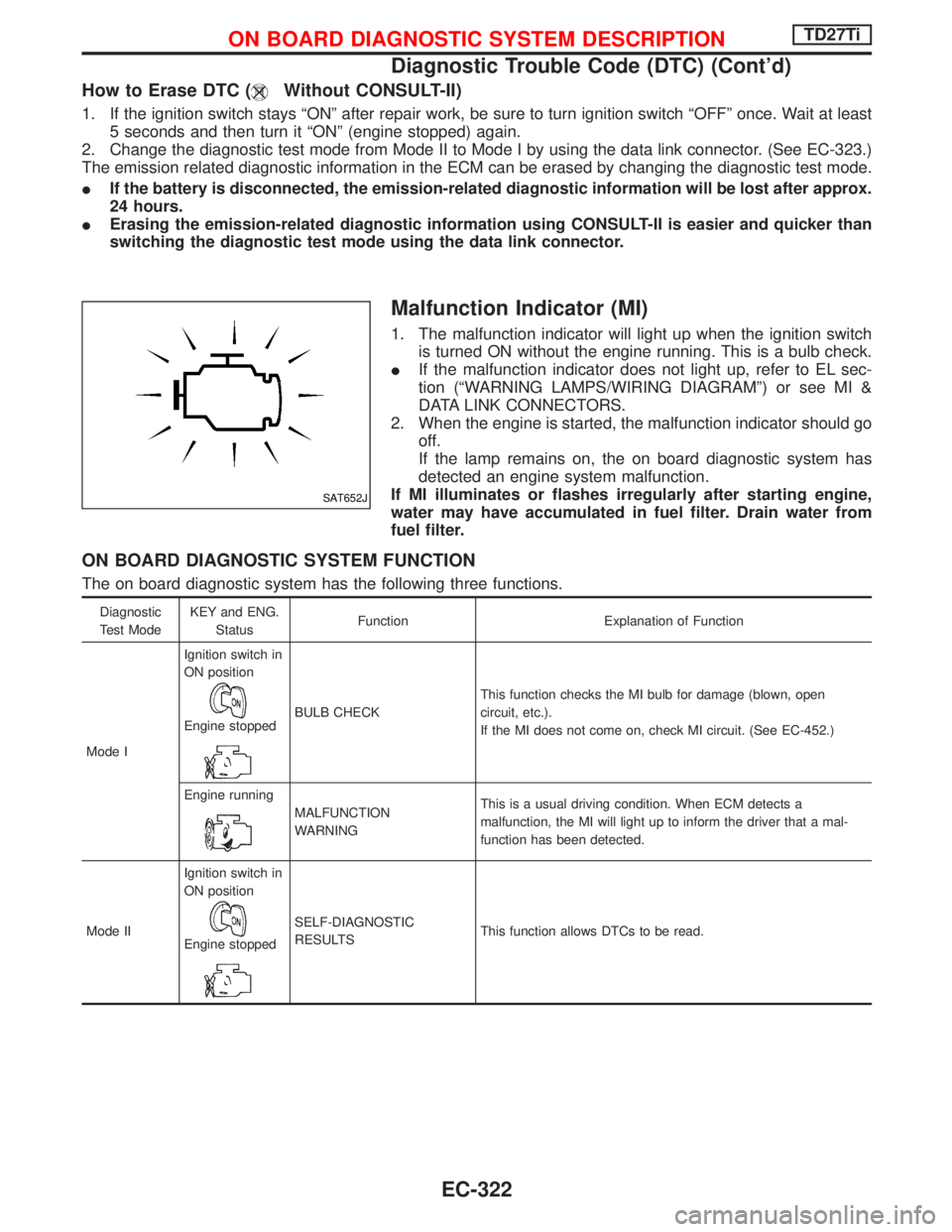 NISSAN TERRANO 2002 Service Repair Manual How to Erase DTC (Without CONSULT-II)
1. If the ignition switch stays ªONº after repair work, be sure to turn ignition switch ªOFFº once. Wait at least
5 seconds and then turn it ªONº (engine st NISSAN TERRANO 2002 Service Repair Manual How to Erase DTC (Without CONSULT-II)
1. If the ignition switch stays ªONº after repair work, be sure to turn ignition switch ªOFFº once. Wait at least
5 seconds and then turn it ªONº (engine st