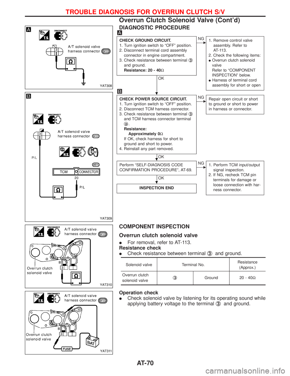 NISSAN TERRANO 2002 Service Repair Manual DIAGNOSTIC PROCEDURE
CHECK GROUND CIRCUIT.
1. Turn ignition switch to ªOFFº position.
2. Disconnect terminal cord assembly
connector in engine compartment.
3. Check resistance between terminalq
3
an NISSAN TERRANO 2002 Service Repair Manual DIAGNOSTIC PROCEDURE
CHECK GROUND CIRCUIT.
1. Turn ignition switch to ªOFFº position.
2. Disconnect terminal cord assembly
connector in engine compartment.
3. Check resistance between terminalq
3
an