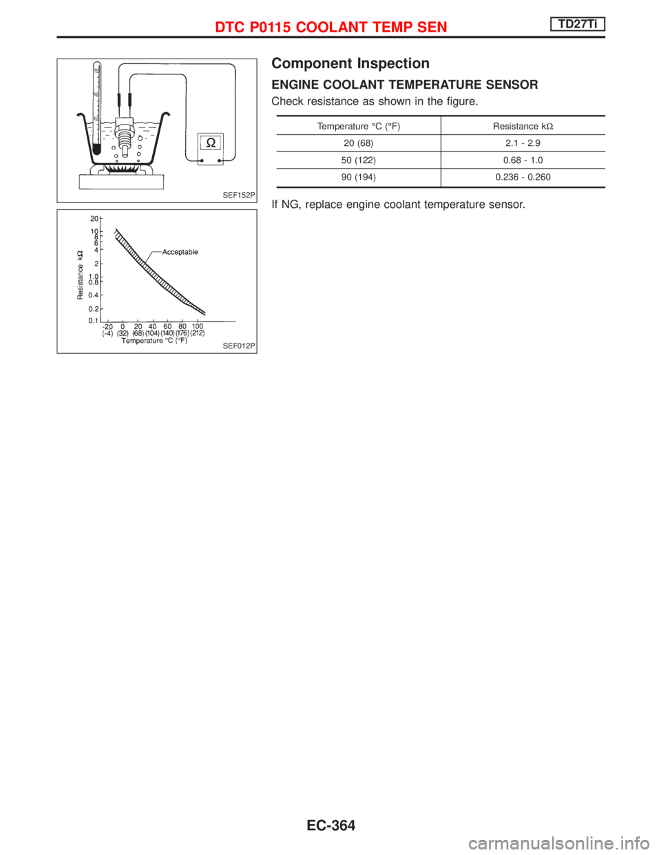 NISSAN TERRANO 2002  Service Repair Manual Component Inspection
ENGINE COOLANT TEMPERATURE SENSOR
Check resistance as shown in the figure.
Temperature ÉC (ÉF) Resistance kW
20 (68) 2.1 - 2.9
50 (122) 0.68 - 1.0
90 (194) 0.236 - 0.260
If NG, 