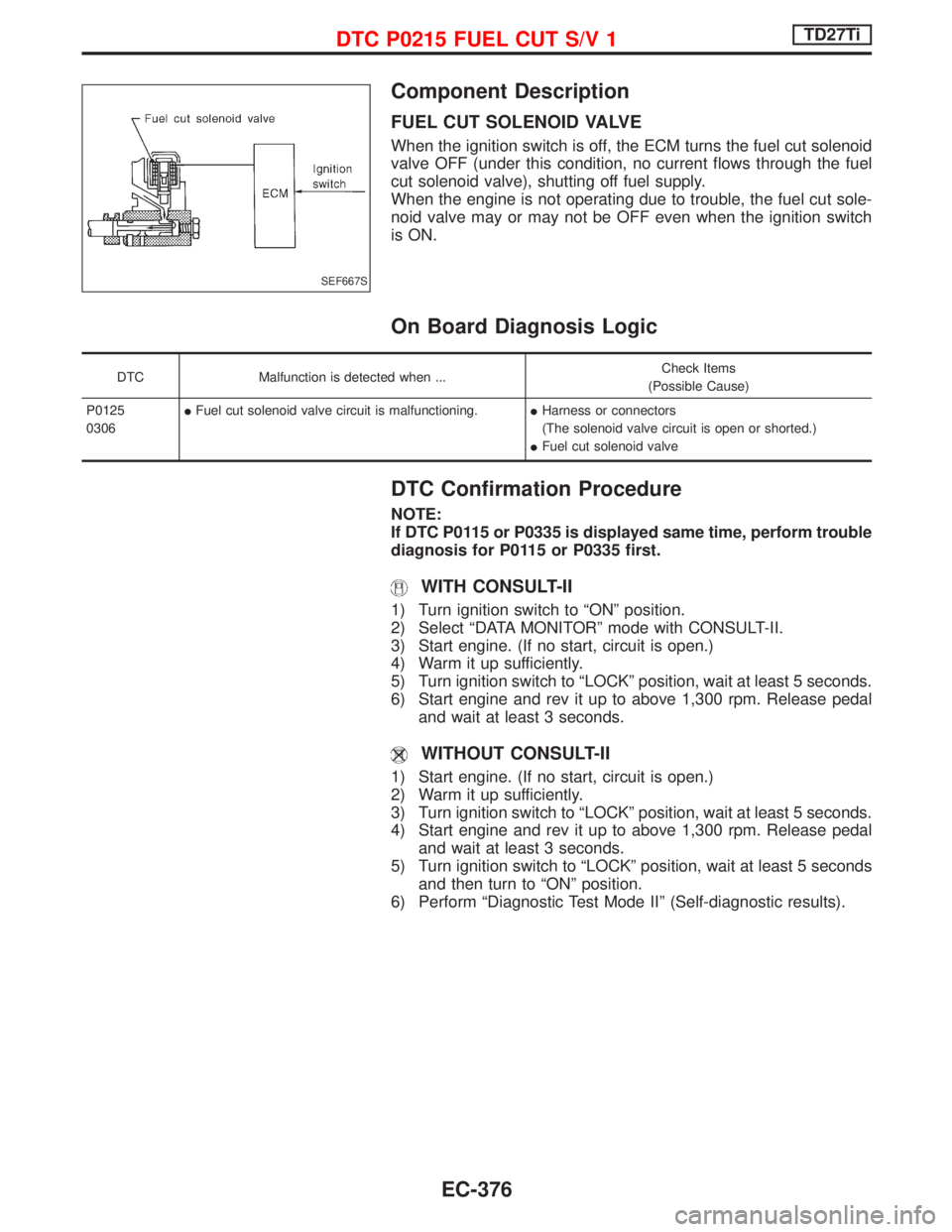 NISSAN TERRANO 2002 Service Repair Manual Component Description
FUEL CUT SOLENOID VALVE
When the ignition switch is off, the ECM turns the fuel cut solenoid
valve OFF (under this condition, no current flows through the fuel
cut solenoid valve NISSAN TERRANO 2002 Service Repair Manual Component Description
FUEL CUT SOLENOID VALVE
When the ignition switch is off, the ECM turns the fuel cut solenoid
valve OFF (under this condition, no current flows through the fuel
cut solenoid valve