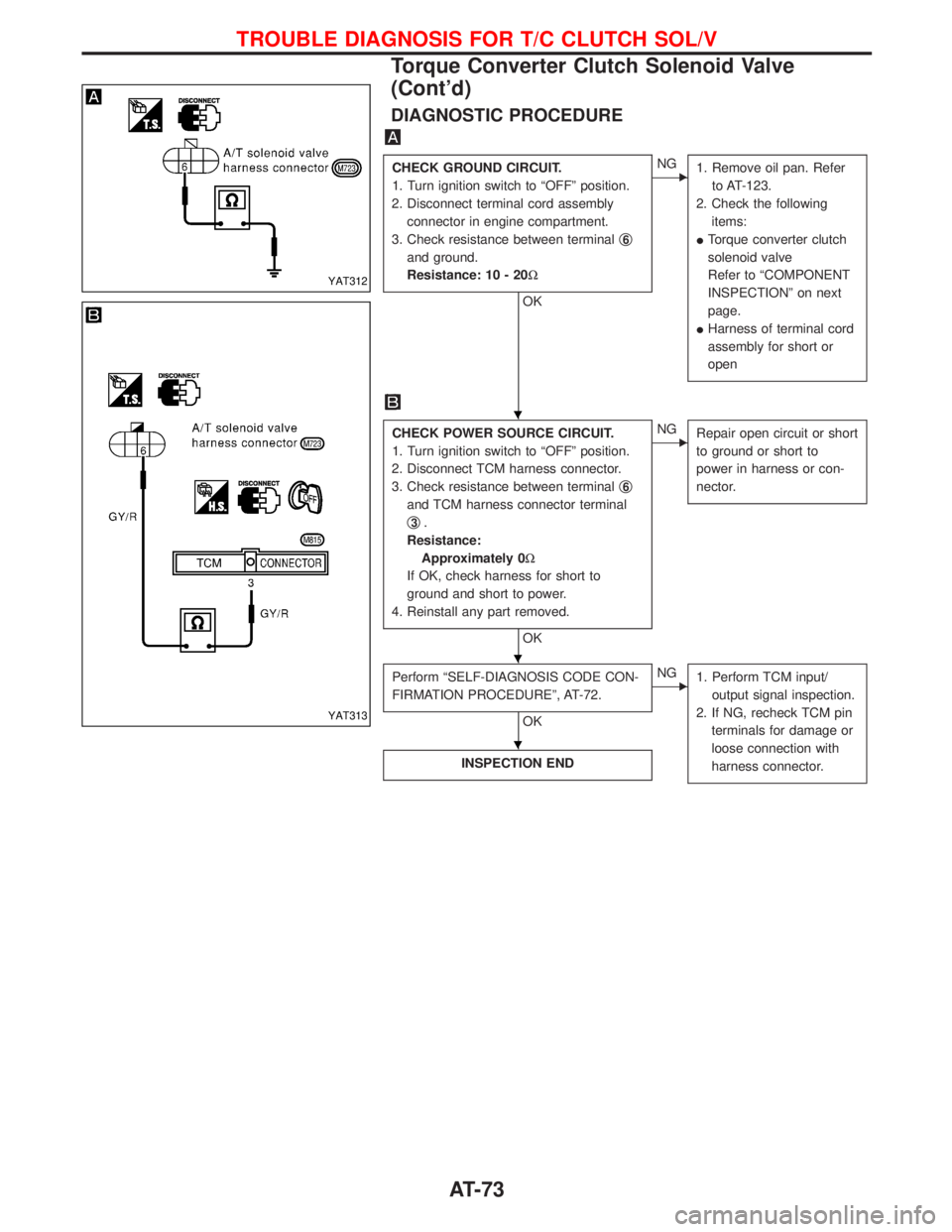 NISSAN TERRANO 2002  Service Repair Manual DIAGNOSTIC PROCEDURE
CHECK GROUND CIRCUIT.
1. Turn ignition switch to ªOFFº position.
2. Disconnect terminal cord assembly
connector in engine compartment.
3. Check resistance between terminalq
6
an