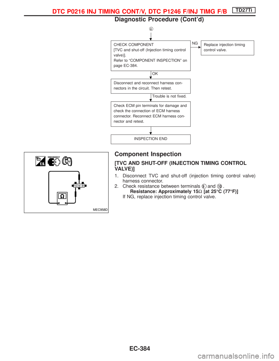 NISSAN TERRANO 2002  Service Repair Manual qA
CHECK COMPONENT
[TVC and shut-off (Injection timing control
valve)].
Refer to ªCOMPONENT INSPECTIONº on
page EC-384.
OK
ENG
Replace injection timing
control valve.
Disconnect and reconnect harnes