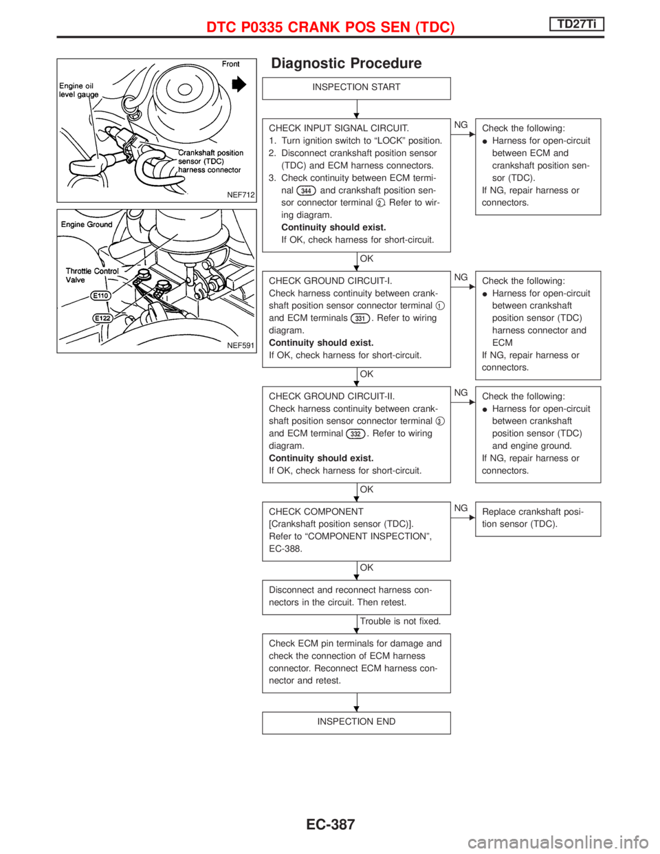 NISSAN TERRANO 2002 Service Repair Manual Diagnostic Procedure
INSPECTION START
CHECK INPUT SIGNAL CIRCUIT.
1. Turn ignition switch to ªLOCKº position.
2. Disconnect crankshaft position sensor
(TDC) and ECM harness connectors.
3. Check cont NISSAN TERRANO 2002 Service Repair Manual Diagnostic Procedure
INSPECTION START
CHECK INPUT SIGNAL CIRCUIT.
1. Turn ignition switch to ªLOCKº position.
2. Disconnect crankshaft position sensor
(TDC) and ECM harness connectors.
3. Check cont