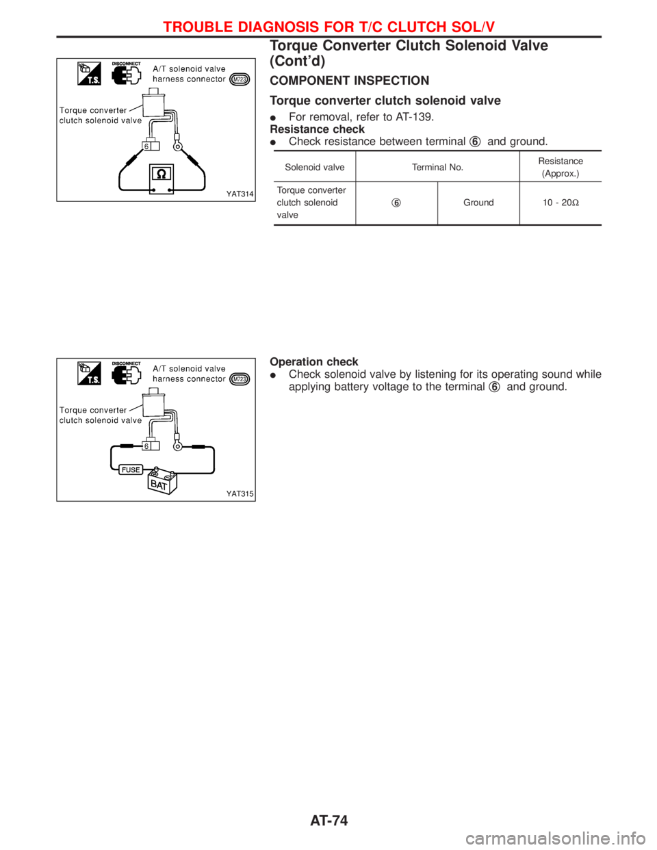 NISSAN TERRANO 2002  Service Repair Manual COMPONENT INSPECTION
Torque converter clutch solenoid valve
IFor removal, refer to AT-139.
Resistance check
ICheck resistance between terminalq
6and ground.
Solenoid valve Terminal No.Resistance
(Appr