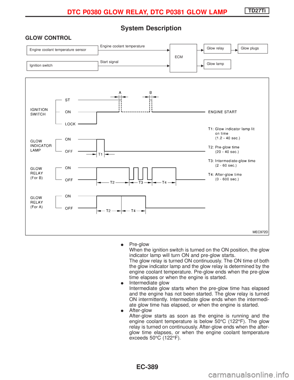 NISSAN TERRANO 2002 Service Repair Manual System Description
GLOW CONTROL
Engine coolant temperature sensorEEngine coolant temperature
ECMEGlow relayEGlow plugs
Ignition switchEStart signalEGlow lamp
IPre-glow
When the ignition switch is turn NISSAN TERRANO 2002 Service Repair Manual System Description
GLOW CONTROL
Engine coolant temperature sensorEEngine coolant temperature
ECMEGlow relayEGlow plugs
Ignition switchEStart signalEGlow lamp
IPre-glow
When the ignition switch is turn