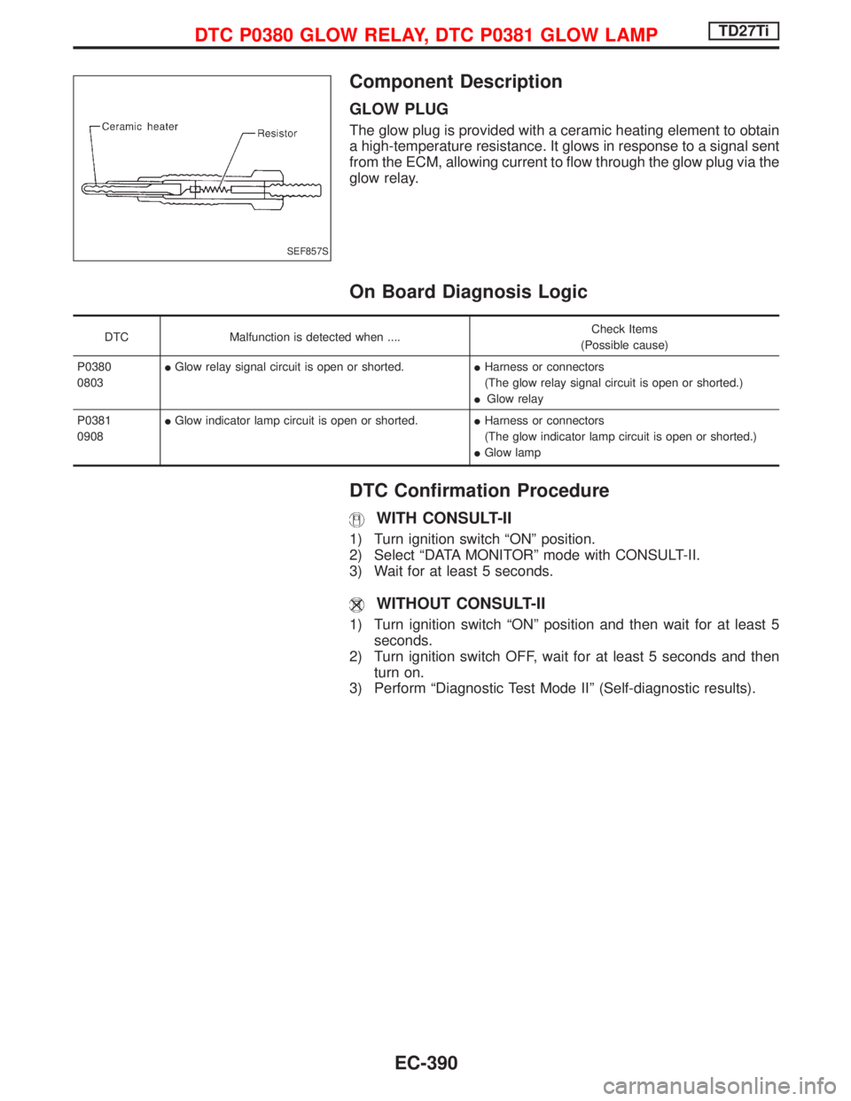 NISSAN TERRANO 2002 Service Repair Manual Component Description
GLOW PLUG
The glow plug is provided with a ceramic heating element to obtain
a high-temperature resistance. It glows in response to a signal sent
from the ECM, allowing current t NISSAN TERRANO 2002 Service Repair Manual Component Description
GLOW PLUG
The glow plug is provided with a ceramic heating element to obtain
a high-temperature resistance. It glows in response to a signal sent
from the ECM, allowing current t