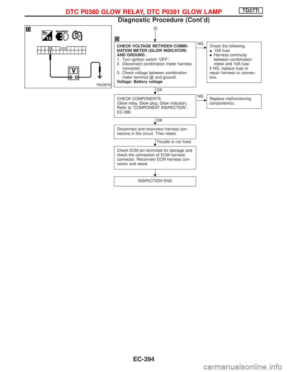 NISSAN TERRANO 2002  Service Repair Manual qA
CHECK VOLTAGE BETWEEN COMBI-
NATION METER (GLOW INDICATOR)
AND GROUND.
1. Turn ignition switch ªOFFº.
2. Disconnect combination meter harness
connector.
3. Check voltage between combination
meter