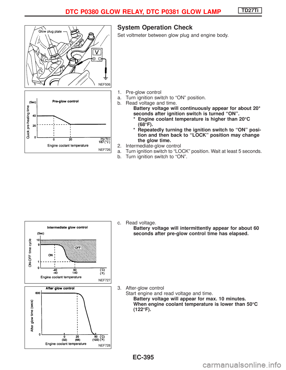 NISSAN TERRANO 2002  Service Repair Manual System Operation Check
Set voltmeter between glow plug and engine body.
1. Pre-glow control
a. Turn ignition switch to ªONº position.
b. Read voltage and time.
Battery voltage will continuously appe