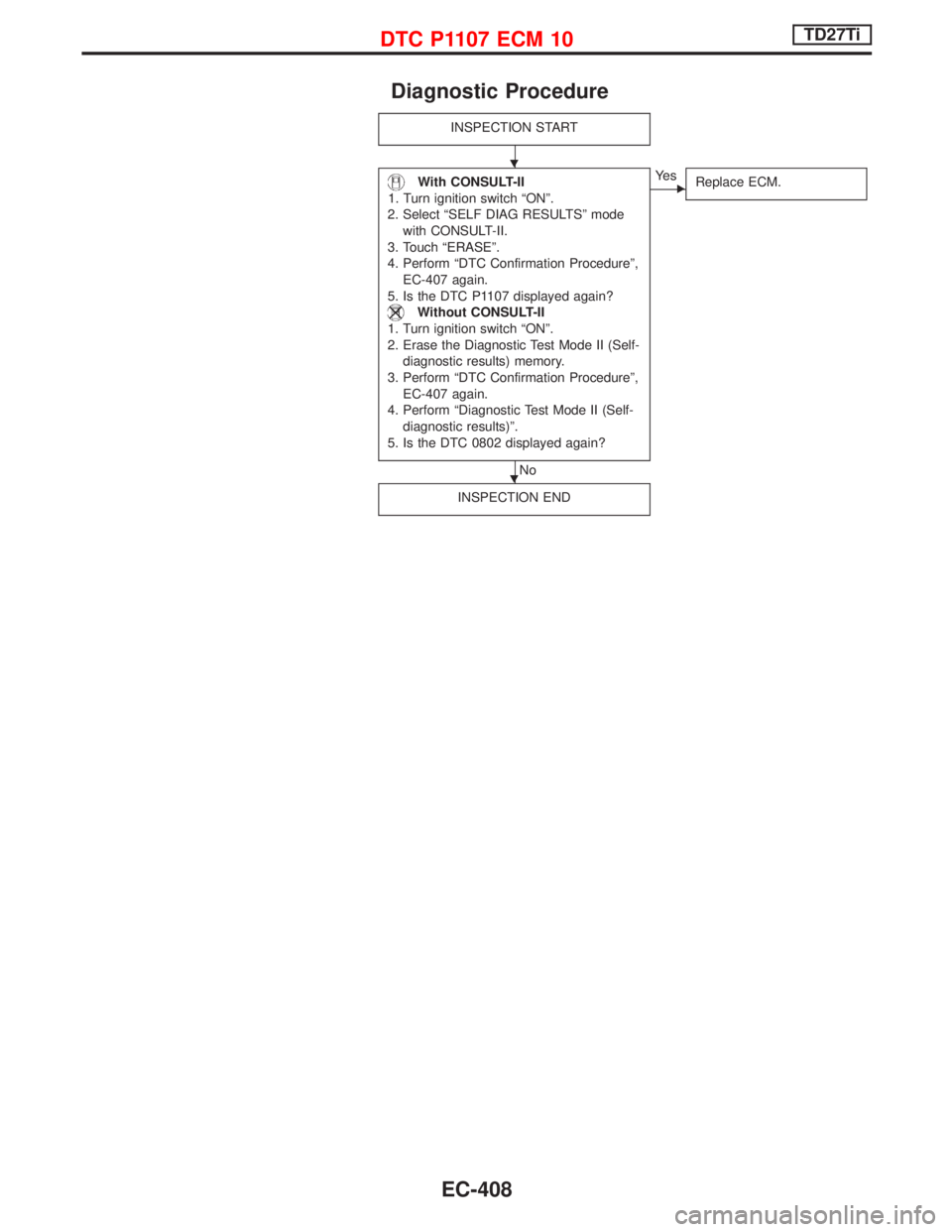 NISSAN TERRANO 2002  Service Repair Manual Diagnostic Procedure
INSPECTION START
With CONSULT-II
1. Turn ignition switch ªONº.
2. Select ªSELF DIAG RESULTSº mode
with CONSULT-II.
3. Touch ªERASEº.
4. Perform ªDTC Confirmation Procedure
