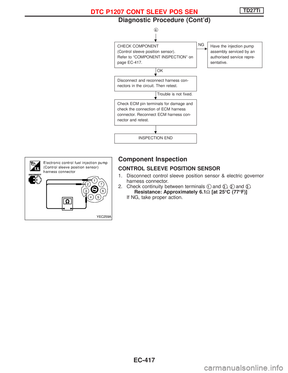 NISSAN TERRANO 2002  Service Repair Manual qA
CHECK COMPONENT
(Control sleeve position sensor).
Refer to ªCOMPONENT INSPECTIONº on
page EC-417.
OK
ENG
Have the injection pump
assembly serviced by an
authorised service repre-
sentative.
Disco