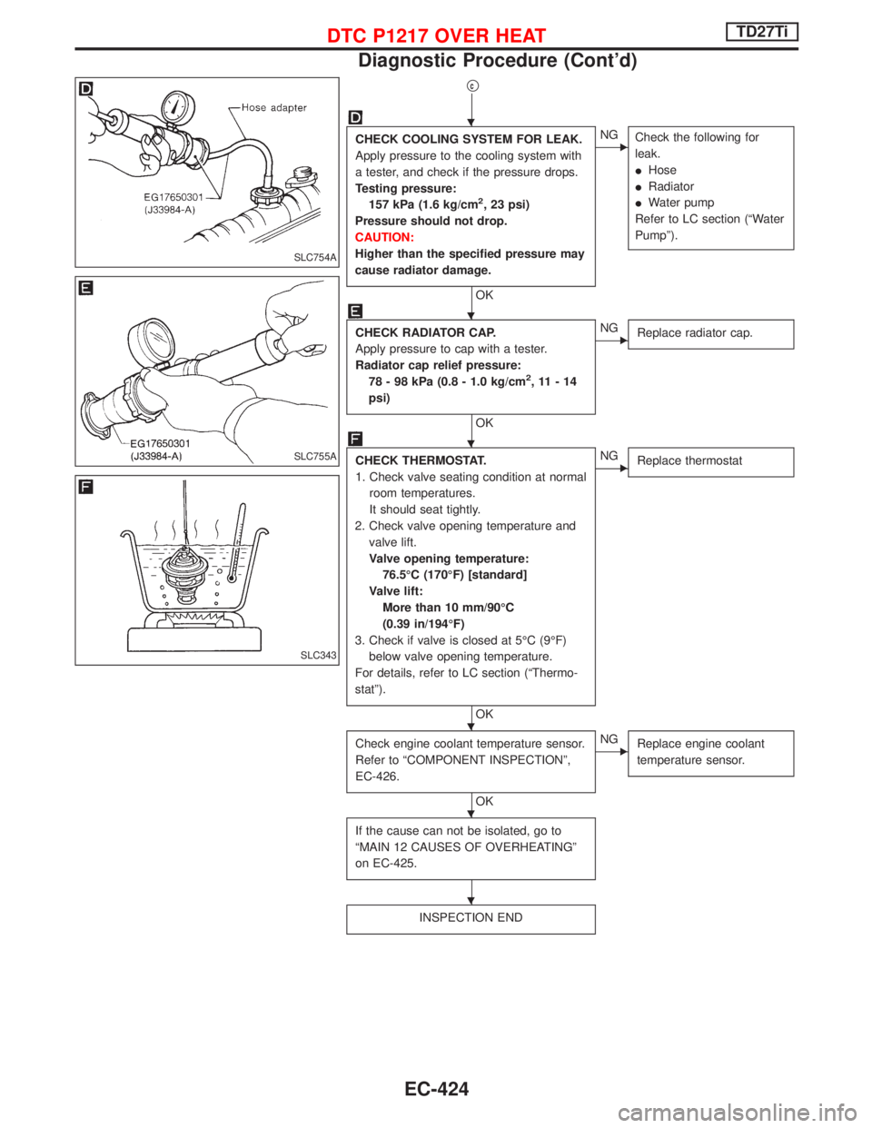NISSAN TERRANO 2002 Service Repair Manual qc
CHECK COOLING SYSTEM FOR LEAK.
Apply pressure to the cooling system with
a tester, and check if the pressure drops.
Testing pressure:
157 kPa (1.6 kg/cm
2, 23 psi)
Pressure should not drop.
CAUTION NISSAN TERRANO 2002 Service Repair Manual qc
CHECK COOLING SYSTEM FOR LEAK.
Apply pressure to the cooling system with
a tester, and check if the pressure drops.
Testing pressure:
157 kPa (1.6 kg/cm
2, 23 psi)
Pressure should not drop.
CAUTION