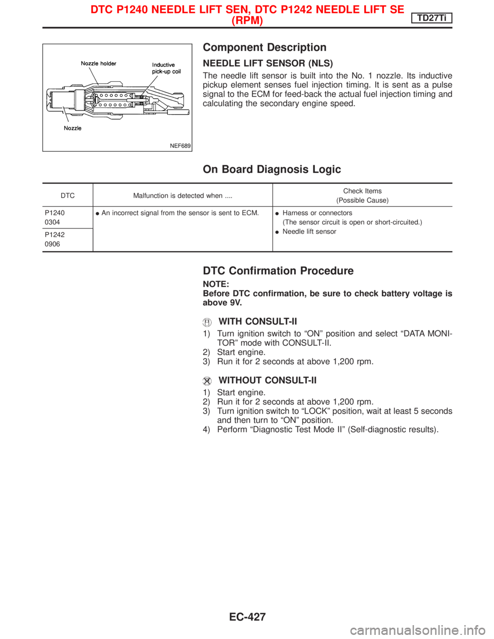 NISSAN TERRANO 2002 Service Repair Manual Component Description
NEEDLE LIFT SENSOR (NLS)
The needle lift sensor is built into the No. 1 nozzle. Its inductive
pickup element senses fuel injection timing. It is sent as a pulse
signal to the ECM NISSAN TERRANO 2002 Service Repair Manual Component Description
NEEDLE LIFT SENSOR (NLS)
The needle lift sensor is built into the No. 1 nozzle. Its inductive
pickup element senses fuel injection timing. It is sent as a pulse
signal to the ECM