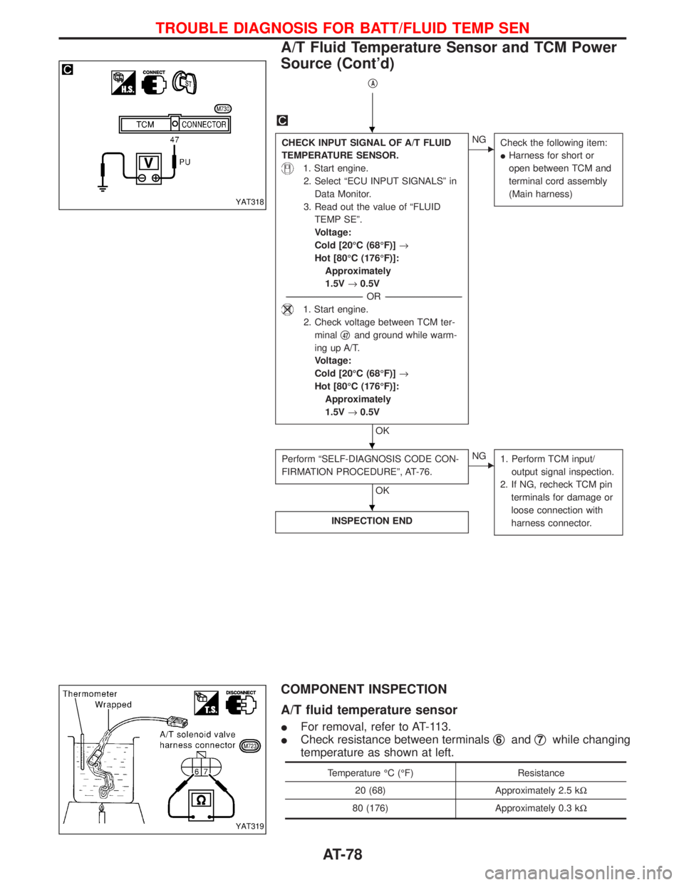 NISSAN TERRANO 2002  Service Repair Manual qA
CHECK INPUT SIGNAL OF A/T FLUID
TEMPERATURE SENSOR.
1. Start engine.
2. Select ªECU INPUT SIGNALSº in
Data Monitor.
3. Read out the value of ªFLUID
TEMP SEº.
Voltage:
Cold [20ÉC (68ÉF)]®
Hot