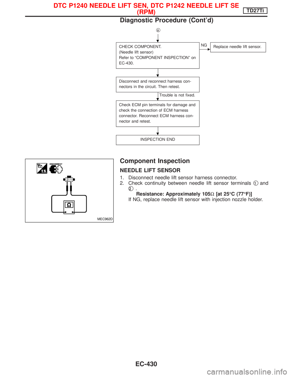 NISSAN TERRANO 2002  Service Repair Manual qA
CHECK COMPONENT.
(Needle lift sensor)
Refer to ªCOMPONENT INSPECTIONº on
EC-430.ENG
Replace needle lift sensor.
Disconnect and reconnect harness con-
nectors in the circuit. Then retest.
Trouble 