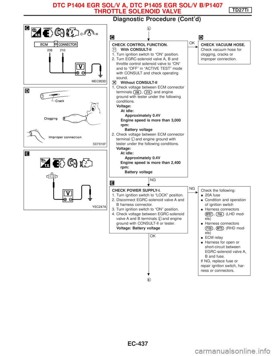 NISSAN TERRANO 2002 Service Repair Manual qA
CHECK CONTROL FUNCTION.
With CONSULT-II
1. Turn ignition switch to ªONº position.
2. Turn EGRC-solenoid valve A, B and
throttle control solenoid valve to ªONº
and to ªOFFº in ªACTIVE TESTº NISSAN TERRANO 2002 Service Repair Manual qA
CHECK CONTROL FUNCTION.
With CONSULT-II
1. Turn ignition switch to ªONº position.
2. Turn EGRC-solenoid valve A, B and
throttle control solenoid valve to ªONº
and to ªOFFº in ªACTIVE TESTº