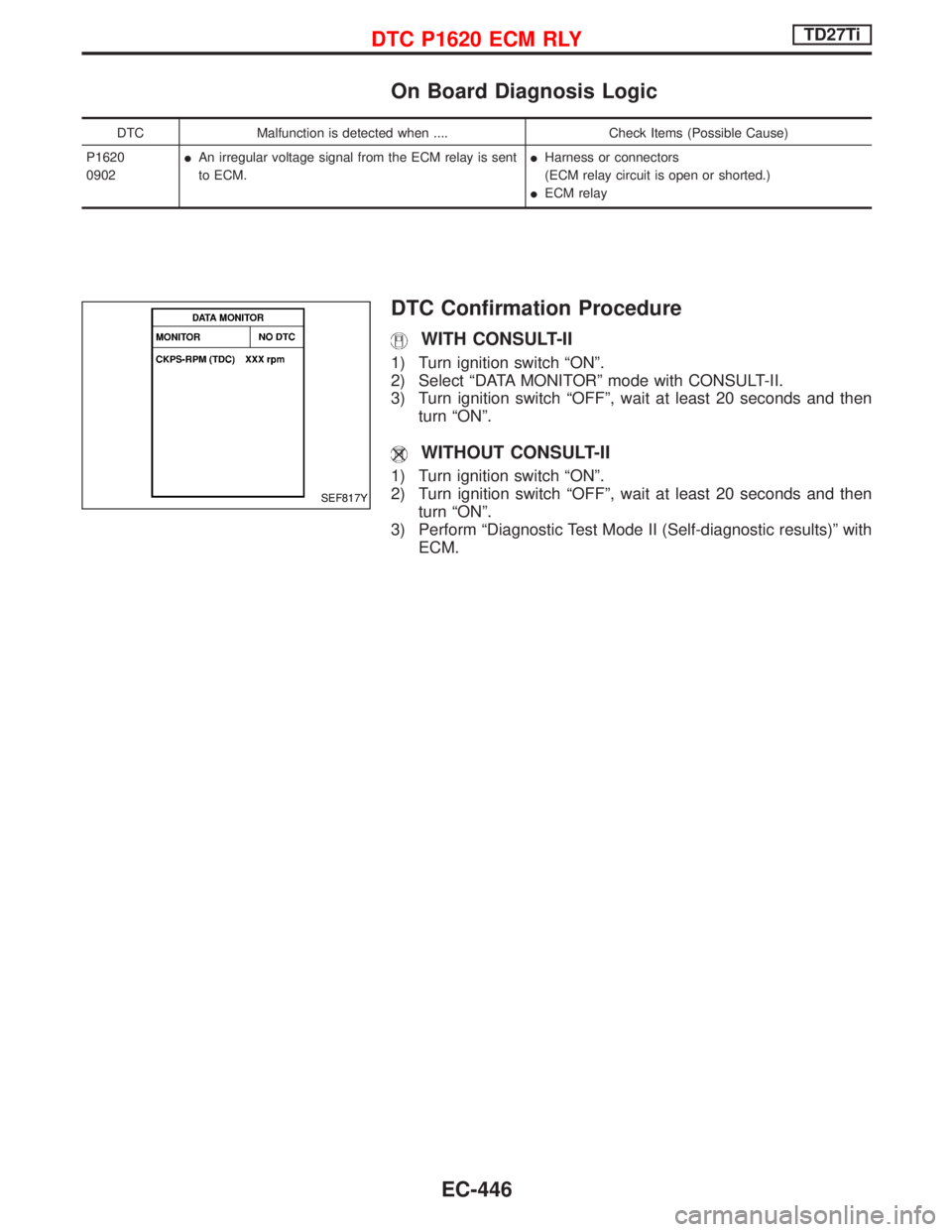NISSAN TERRANO 2002  Service Repair Manual On Board Diagnosis Logic
DTC Malfunction is detected when .... Check Items (Possible Cause)
P1620
0902IAn irregular voltage signal from the ECM relay is sent
to ECM.IHarness or connectors
(ECM relay c