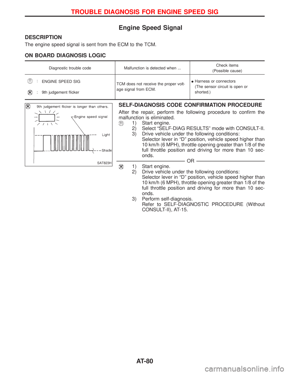 NISSAN TERRANO 2002 Service Repair Manual Engine Speed Signal
DESCRIPTION
The engine speed signal is sent from the ECM to the TCM.
ON BOARD DIAGNOSIS LOGIC
Diagnostic trouble code Malfunction is detected when ...Check items
(Possible cause)
: NISSAN TERRANO 2002 Service Repair Manual Engine Speed Signal
DESCRIPTION
The engine speed signal is sent from the ECM to the TCM.
ON BOARD DIAGNOSIS LOGIC
Diagnostic trouble code Malfunction is detected when ...Check items
(Possible cause)
:
