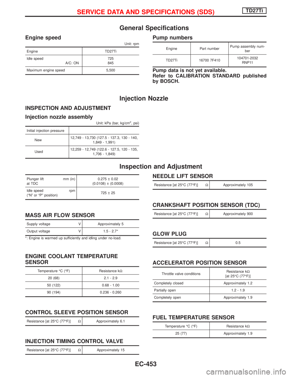 NISSAN TERRANO 2002 Service Repair Manual General Specifications
Engine speed
Unit: rpm
Engine TD27Ti
Idle speed
A/C: ON725
845
Maximum engine speed 5,500
Pump numbers
Engine Part numberPump assembly num-
ber
TD27Ti 16700 7F410104701-2032
RNP NISSAN TERRANO 2002 Service Repair Manual General Specifications
Engine speed
Unit: rpm
Engine TD27Ti
Idle speed
A/C: ON725
845
Maximum engine speed 5,500
Pump numbers
Engine Part numberPump assembly num-
ber
TD27Ti 16700 7F410104701-2032
RNP
