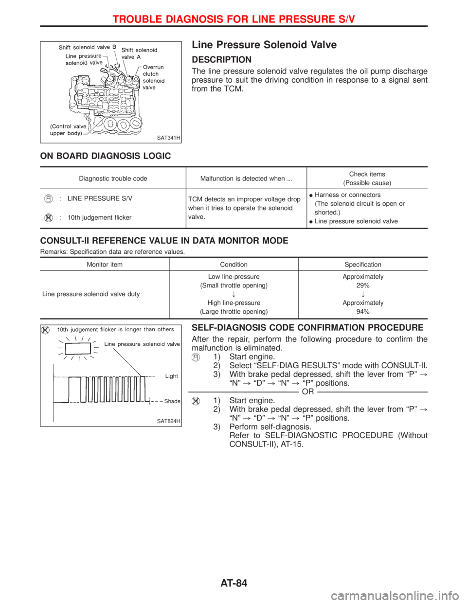 NISSAN TERRANO 2002 Service Repair Manual Line Pressure Solenoid Valve
DESCRIPTION
The line pressure solenoid valve regulates the oil pump discharge
pressure to suit the driving condition in response to a signal sent
from the TCM.
ON BOARD DI NISSAN TERRANO 2002 Service Repair Manual Line Pressure Solenoid Valve
DESCRIPTION
The line pressure solenoid valve regulates the oil pump discharge
pressure to suit the driving condition in response to a signal sent
from the TCM.
ON BOARD DI