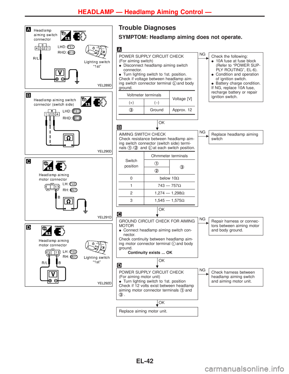 NISSAN TERRANO 2002 Service Repair Manual Trouble Diagnoses
SYMPTOM: Headlamp aiming does not operate.
POWER SUPPLY CIRCUIT CHECK
(For aiming switch)
IDisconnect headlamp aiming switch
connector.
ITurn lighting switch to 1st. position.
Check NISSAN TERRANO 2002 Service Repair Manual Trouble Diagnoses
SYMPTOM: Headlamp aiming does not operate.
POWER SUPPLY CIRCUIT CHECK
(For aiming switch)
IDisconnect headlamp aiming switch
connector.
ITurn lighting switch to 1st. position.
Check