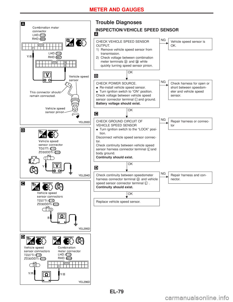 NISSAN TERRANO 2002 Service Repair Manual Trouble Diagnoses
INSPECTION/VEHICLE SPEED SENSOR
CHECK VEHICLE SPEED SENSOR
OUTPUT.
1) Remove vehicle speed sensor from
transmission.
2) Check voltage between combination
meter terminalsq
21andq28whi NISSAN TERRANO 2002 Service Repair Manual Trouble Diagnoses
INSPECTION/VEHICLE SPEED SENSOR
CHECK VEHICLE SPEED SENSOR
OUTPUT.
1) Remove vehicle speed sensor from
transmission.
2) Check voltage between combination
meter terminalsq
21andq28whi