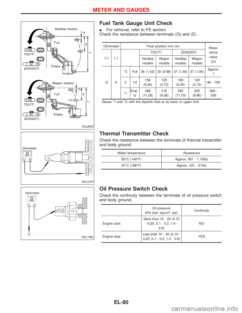 NISSAN TERRANO 2002 Service Repair Manual Fuel Tank Gauge Unit Check
IFor removal, refer to FE section.
Check the resistance between terminals (G) and (E).
Ohmmeter Float position mm (in)
Resis-
tance
value
(W) (+) (þ)TD27Ti ZD30DDTi
Hardtop NISSAN TERRANO 2002 Service Repair Manual Fuel Tank Gauge Unit Check
IFor removal, refer to FE section.
Check the resistance between terminals (G) and (E).
Ohmmeter Float position mm (in)
Resis-
tance
value
(W) (+) (þ)TD27Ti ZD30DDTi
Hardtop