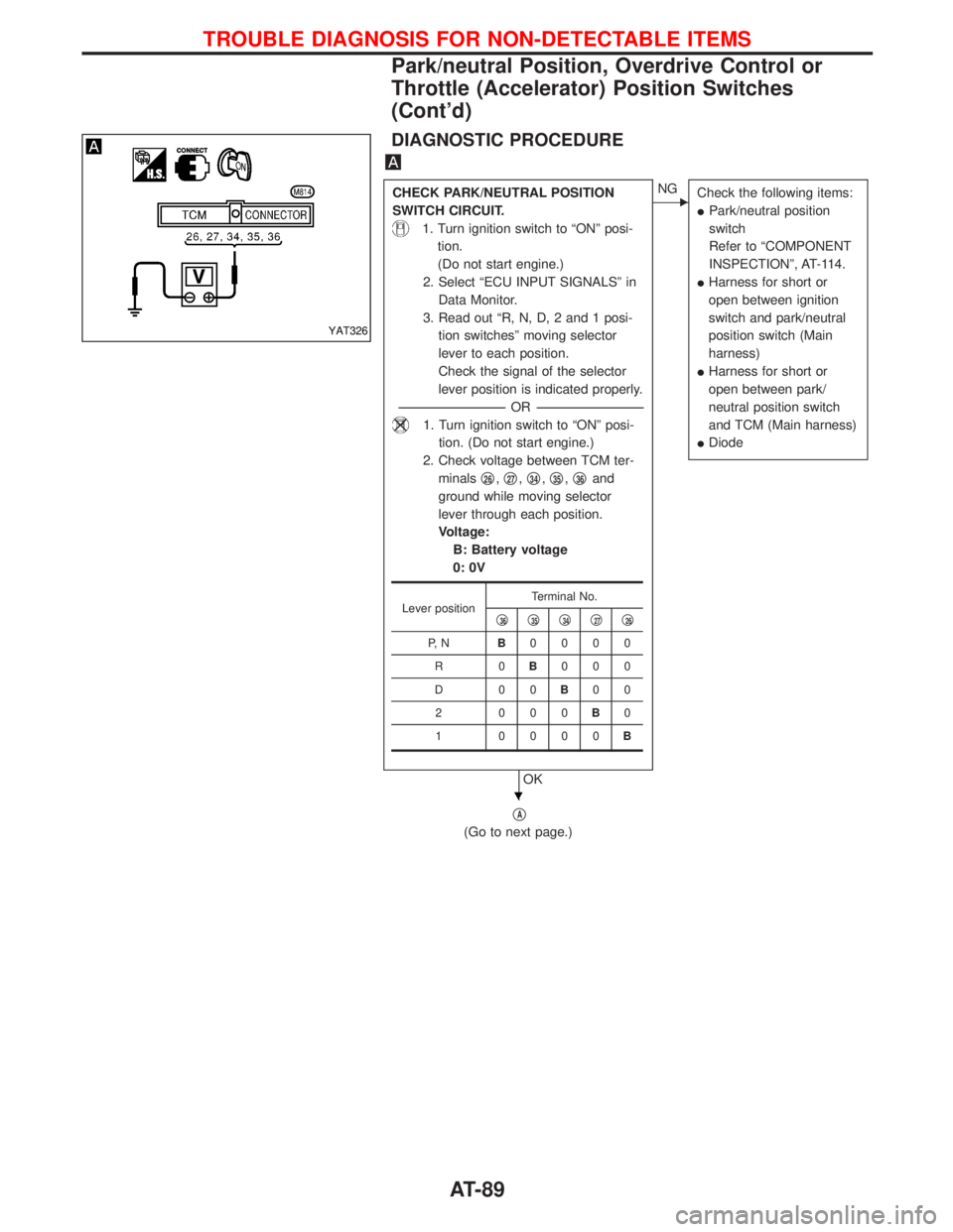 NISSAN TERRANO 2002 Service Repair Manual DIAGNOSTIC PROCEDURE
CHECK PARK/NEUTRAL POSITION
SWITCH CIRCUIT.
1. Turn ignition switch to ªONº posi-
tion.
(Do not start engine.)
2. Select ªECU INPUT SIGNALSº in
Data Monitor.
3. Read out ªR, NISSAN TERRANO 2002 Service Repair Manual DIAGNOSTIC PROCEDURE
CHECK PARK/NEUTRAL POSITION
SWITCH CIRCUIT.
1. Turn ignition switch to ªONº posi-
tion.
(Do not start engine.)
2. Select ªECU INPUT SIGNALSº in
Data Monitor.
3. Read out ªR,