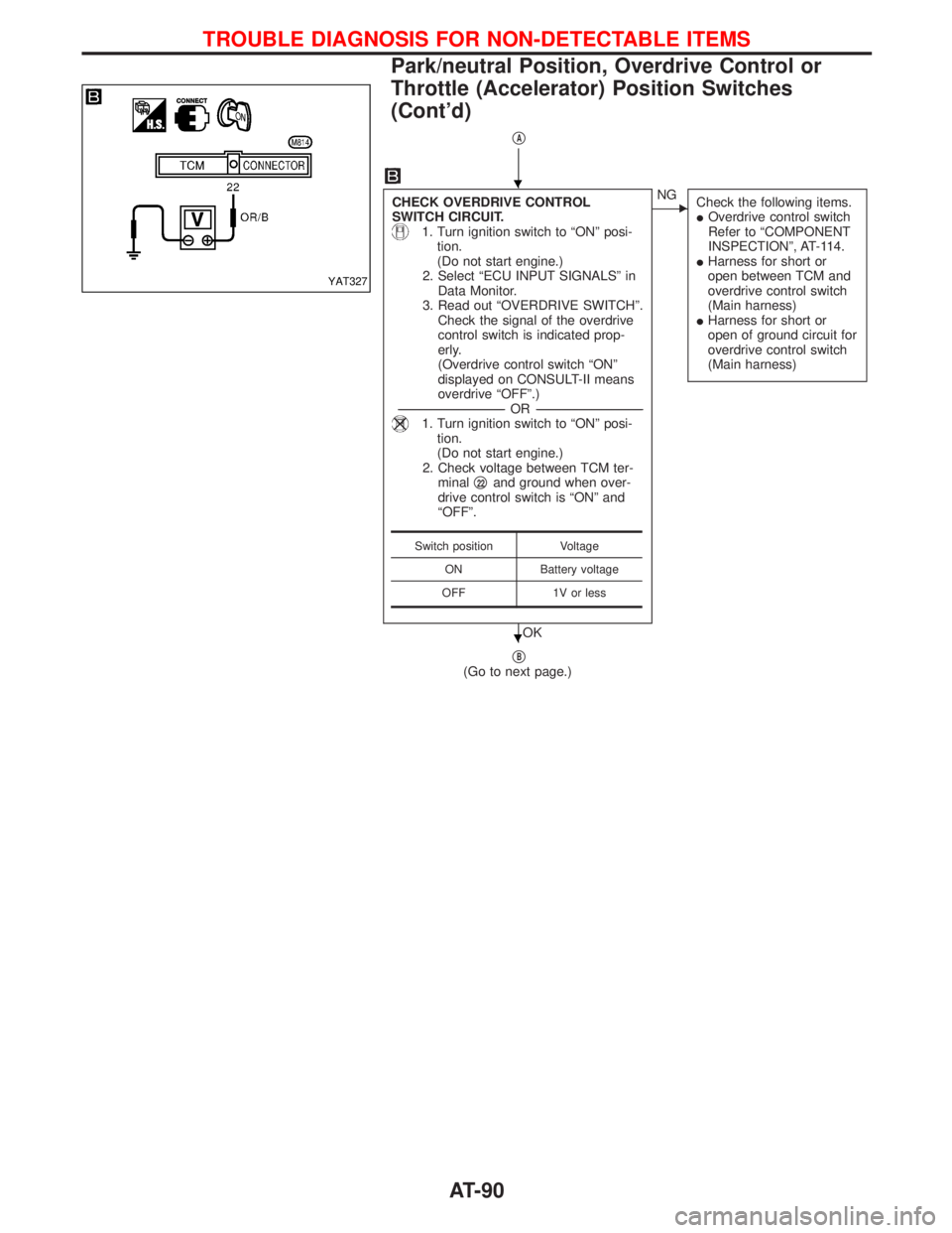 NISSAN TERRANO 2002 Service Repair Manual qA
CHECK OVERDRIVE CONTROL
SWITCH CIRCUIT.
1. Turn ignition switch to ªONº posi-
tion.
(Do not start engine.)
2. Select ªECU INPUT SIGNALSº in
Data Monitor.
3. Read out ªOVERDRIVE SWITCHº.
Check NISSAN TERRANO 2002 Service Repair Manual qA
CHECK OVERDRIVE CONTROL
SWITCH CIRCUIT.
1. Turn ignition switch to ªONº posi-
tion.
(Do not start engine.)
2. Select ªECU INPUT SIGNALSº in
Data Monitor.
3. Read out ªOVERDRIVE SWITCHº.
Check