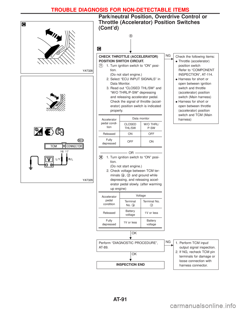 NISSAN TERRANO 2002 Service Repair Manual qB
CHECK THROTTLE (ACCELERATOR)
POSITION SWITCH CIRCUIT.
1. Turn ignition switch to ªONº posi-
tion.
(Do not start engine.)
2. Select ªECU INPUT SIGNALSº in
Data Monitor.
3. Read out ªCLOSED THL/ NISSAN TERRANO 2002 Service Repair Manual qB
CHECK THROTTLE (ACCELERATOR)
POSITION SWITCH CIRCUIT.
1. Turn ignition switch to ªONº posi-
tion.
(Do not start engine.)
2. Select ªECU INPUT SIGNALSº in
Data Monitor.
3. Read out ªCLOSED THL/