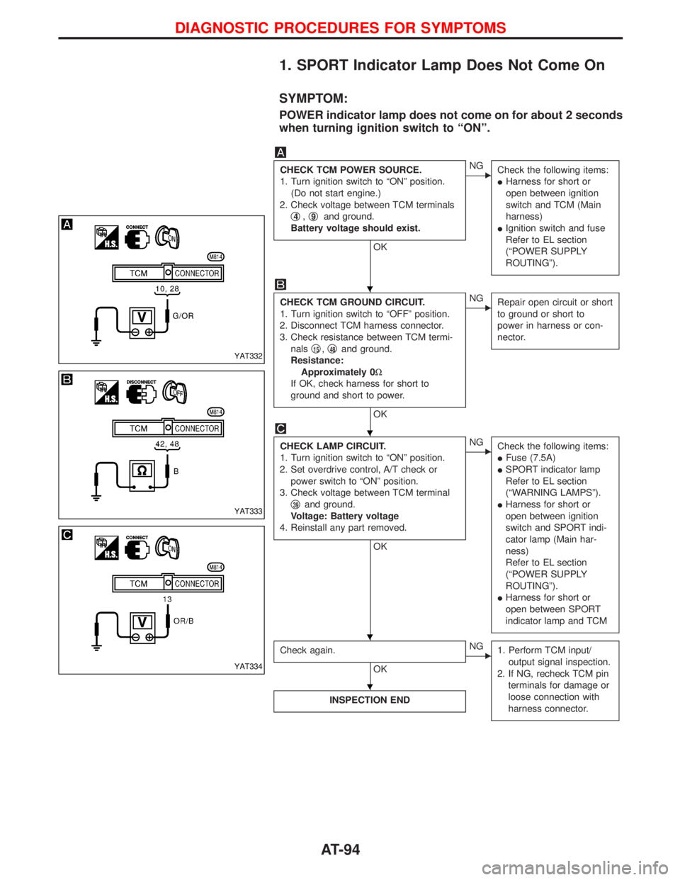 NISSAN TERRANO 2002 Service Repair Manual 1. SPORT Indicator Lamp Does Not Come On
SYMPTOM:
POWER indicator lamp does not come on for about 2 seconds
when turning ignition switch to ªONº.
CHECK TCM POWER SOURCE.
1. Turn ignition switch to NISSAN TERRANO 2002 Service Repair Manual 1. SPORT Indicator Lamp Does Not Come On
SYMPTOM:
POWER indicator lamp does not come on for about 2 seconds
when turning ignition switch to ªONº.
CHECK TCM POWER SOURCE.
1. Turn ignition switch to