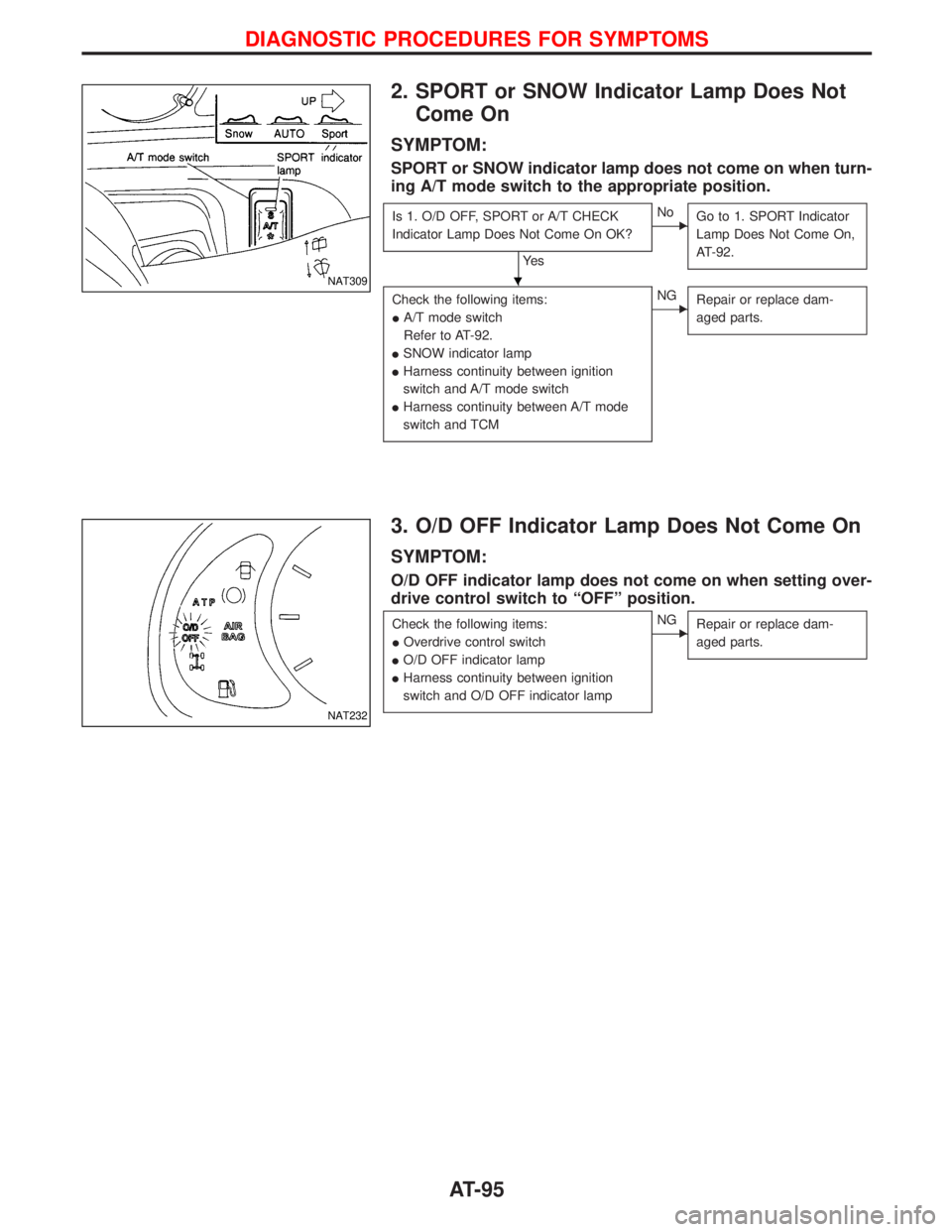 NISSAN TERRANO 2002  Service Repair Manual 2. SPORT or SNOW Indicator Lamp Does Not
Come On
SYMPTOM:
SPORT or SNOW indicator lamp does not come on when turn-
ing A/T mode switch to the appropriate position.
Is 1. O/D OFF, SPORT or A/T CHECK
In