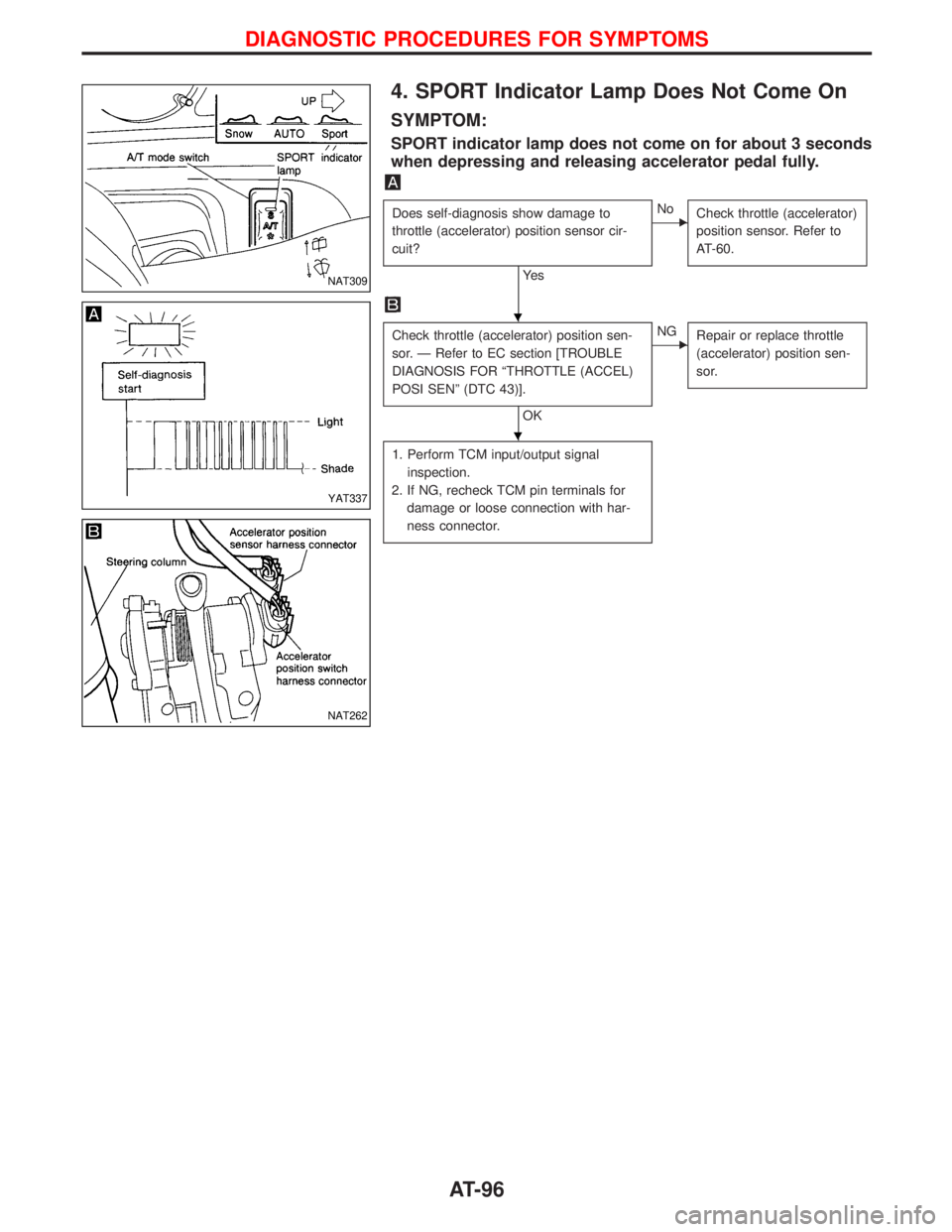 NISSAN TERRANO 2002  Service Repair Manual 4. SPORT Indicator Lamp Does Not Come On
SYMPTOM:
SPORT indicator lamp does not come on for about 3 seconds
when depressing and releasing accelerator pedal fully.
Does self-diagnosis show damage to
th