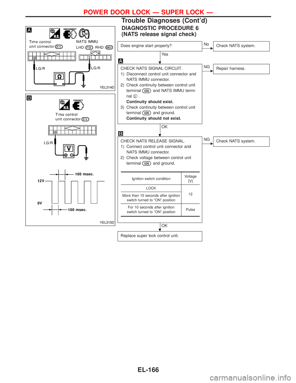 NISSAN TERRANO 2002  Service Repair Manual DIAGNOSTIC PROCEDURE 6
(NATS release signal check)
Does engine start properly?
Ye s
ENo
Check NATS system.
CHECK NATS SIGNAL CIRCUIT.
1) Disconnect control unit connector and
NATS IMMU connector.
2) C