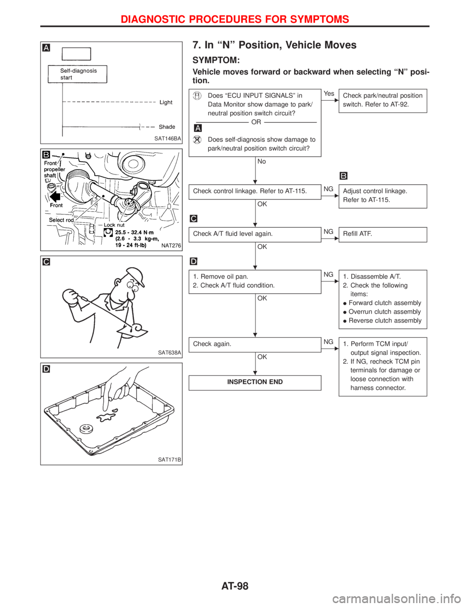 NISSAN TERRANO 2002 Service Repair Manual 7. In ªNº Position, Vehicle Moves
SYMPTOM:
Vehicle moves forward or backward when selecting ªNº posi-
tion.
Does ªECU INPUT SIGNALSº in
Data Monitor show damage to park/
neutral position switch NISSAN TERRANO 2002 Service Repair Manual 7. In ªNº Position, Vehicle Moves
SYMPTOM:
Vehicle moves forward or backward when selecting ªNº posi-
tion.
Does ªECU INPUT SIGNALSº in
Data Monitor show damage to park/
neutral position switch