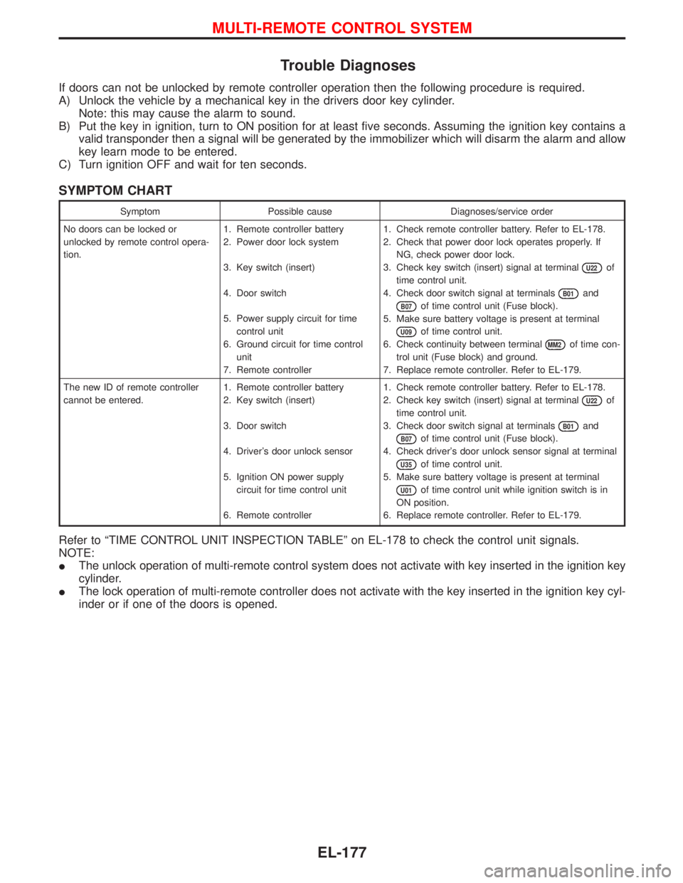 NISSAN TERRANO 2002 Service Repair Manual Trouble Diagnoses
If doors can not be unlocked by remote controller operation then the following procedure is required.
A) Unlock the vehicle by a mechanical key in the drivers door key cylinder.
Note NISSAN TERRANO 2002 Service Repair Manual Trouble Diagnoses
If doors can not be unlocked by remote controller operation then the following procedure is required.
A) Unlock the vehicle by a mechanical key in the drivers door key cylinder.
Note