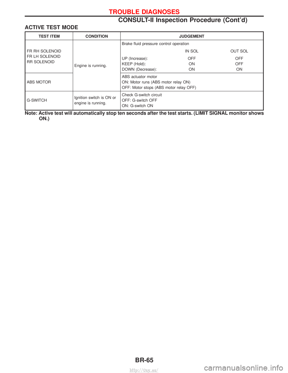 NISSAN TERRANO 2004  Service Repair Manual ACTIVE TEST MODE
TEST ITEMCONDITION JUDGEMENT
FR RH SOLENOID
FR LH SOLENOID
RR SOLENOID Engine is running.Brake fluid pressure control operation
IN SOL OUT SOL
UP (Increase):
KEEP (Hold):
DOWN (Decrea