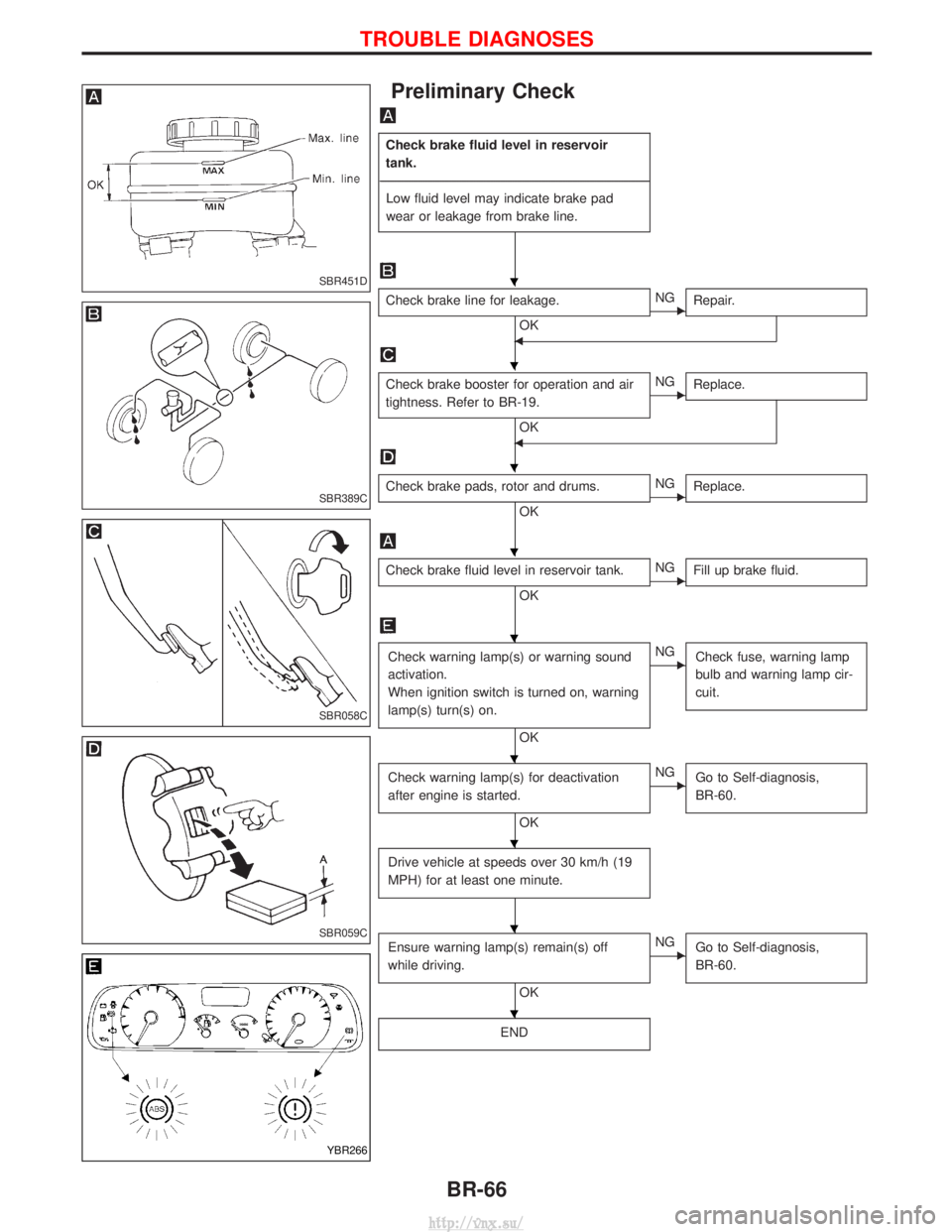 NISSAN TERRANO 2004  Service Repair Manual Preliminary Check
Check brake fluid level in reservoir
tank.
-------------------------------------------------------------------------------------------------------------------------------------------