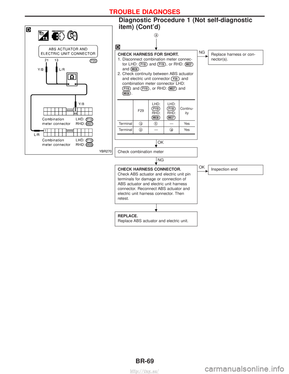 NISSAN TERRANO 2004  Service Repair Manual qA
CHECK HARNESS FOR SHORT.
1. Disconnect combination meter connec-tor LHD:
F118andF119, or RHD:M837
andM838.
2. Check continuity between ABS actuator and electric unit connector
F29and
combination me