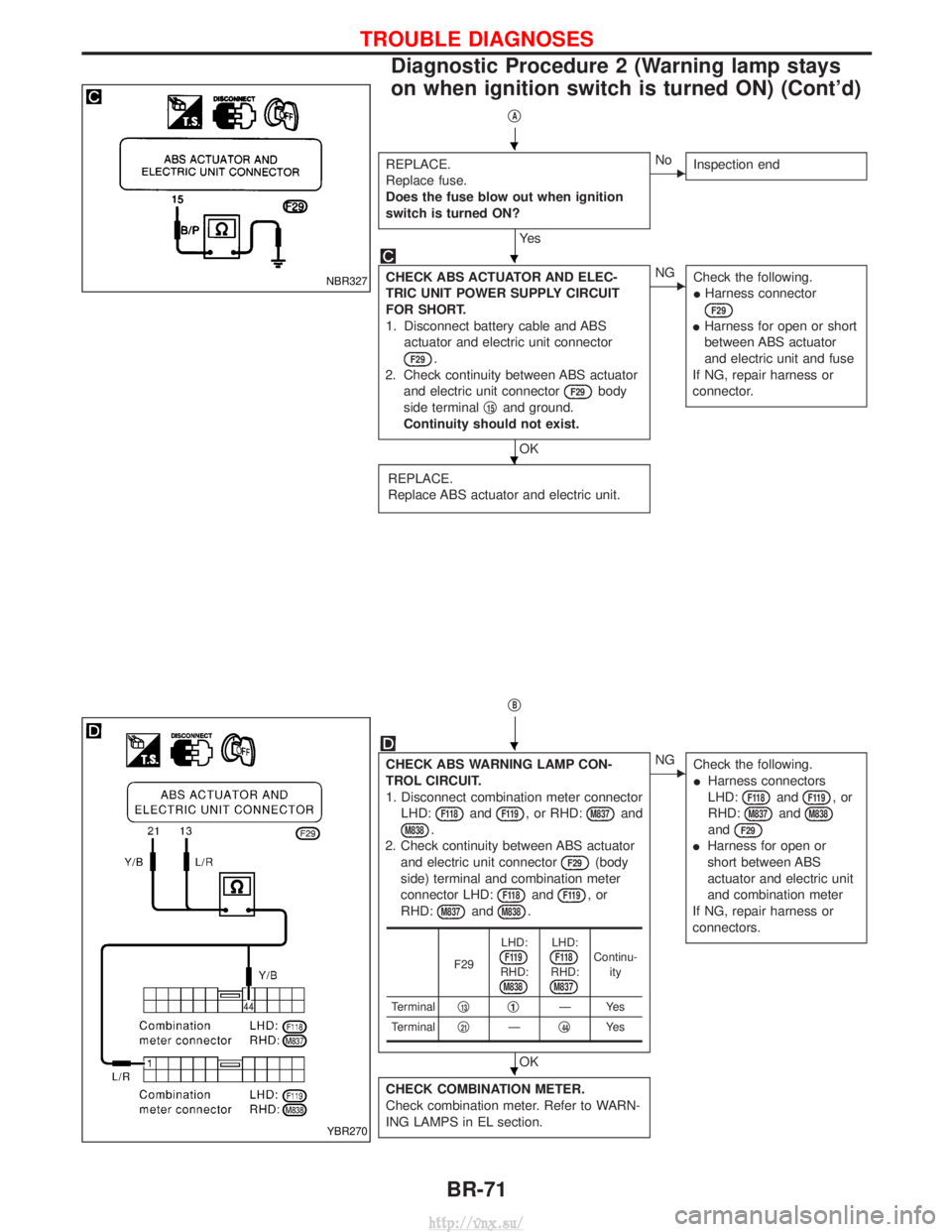 NISSAN TERRANO 2004  Service Repair Manual qA
REPLACE.
Replace fuse.
Does the fuse blow out when ignition
switch is turned ON?
Ye s
ENoInspection end
CHECK ABS ACTUATOR AND ELEC-
TRIC UNIT POWER SUPPLY CIRCUIT
FOR SHORT.
1. Disconnect battery 