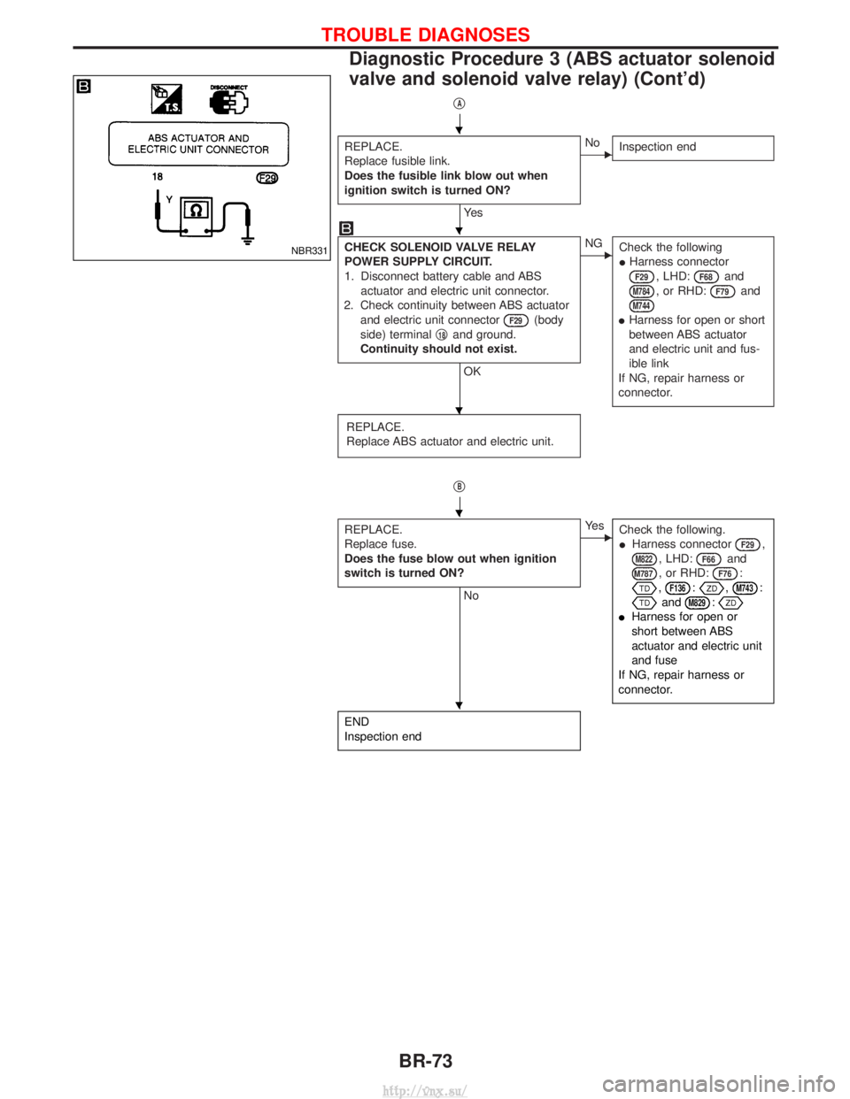 NISSAN TERRANO 2004  Service Repair Manual qA
REPLACE.
Replace fusible link.
Does the fusible link blow out when
ignition switch is turned ON?
Ye s
ENoInspection end
CHECK SOLENOID VALVE RELAY
POWER SUPPLY CIRCUIT.
1. Disconnect battery cable 