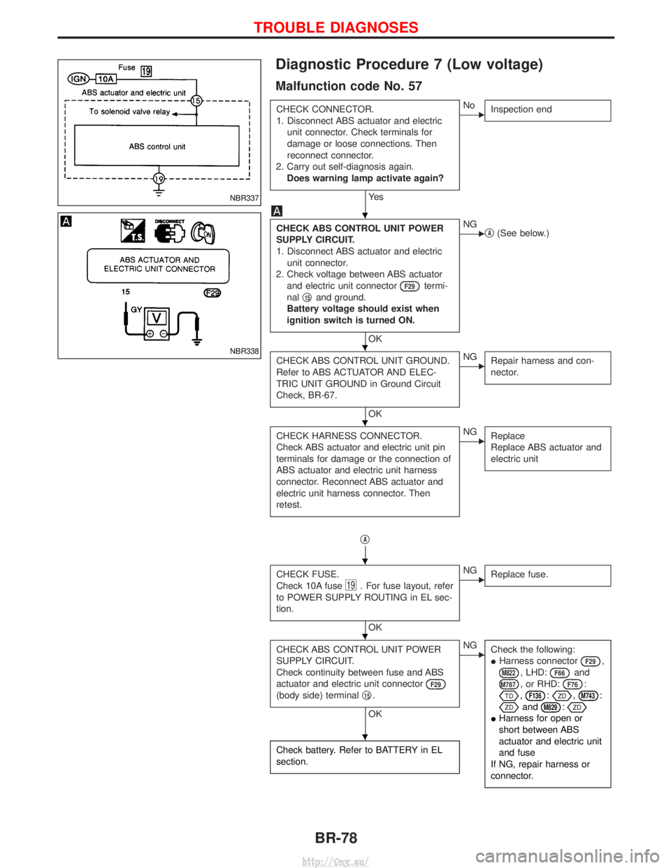 NISSAN TERRANO 2004  Service Repair Manual Diagnostic Procedure 7 (Low voltage)
Malfunction code No. 57
CHECK CONNECTOR.
1. Disconnect ABS actuator and electricunit connector. Check terminals for
damage or loose connections. Then
reconnect con