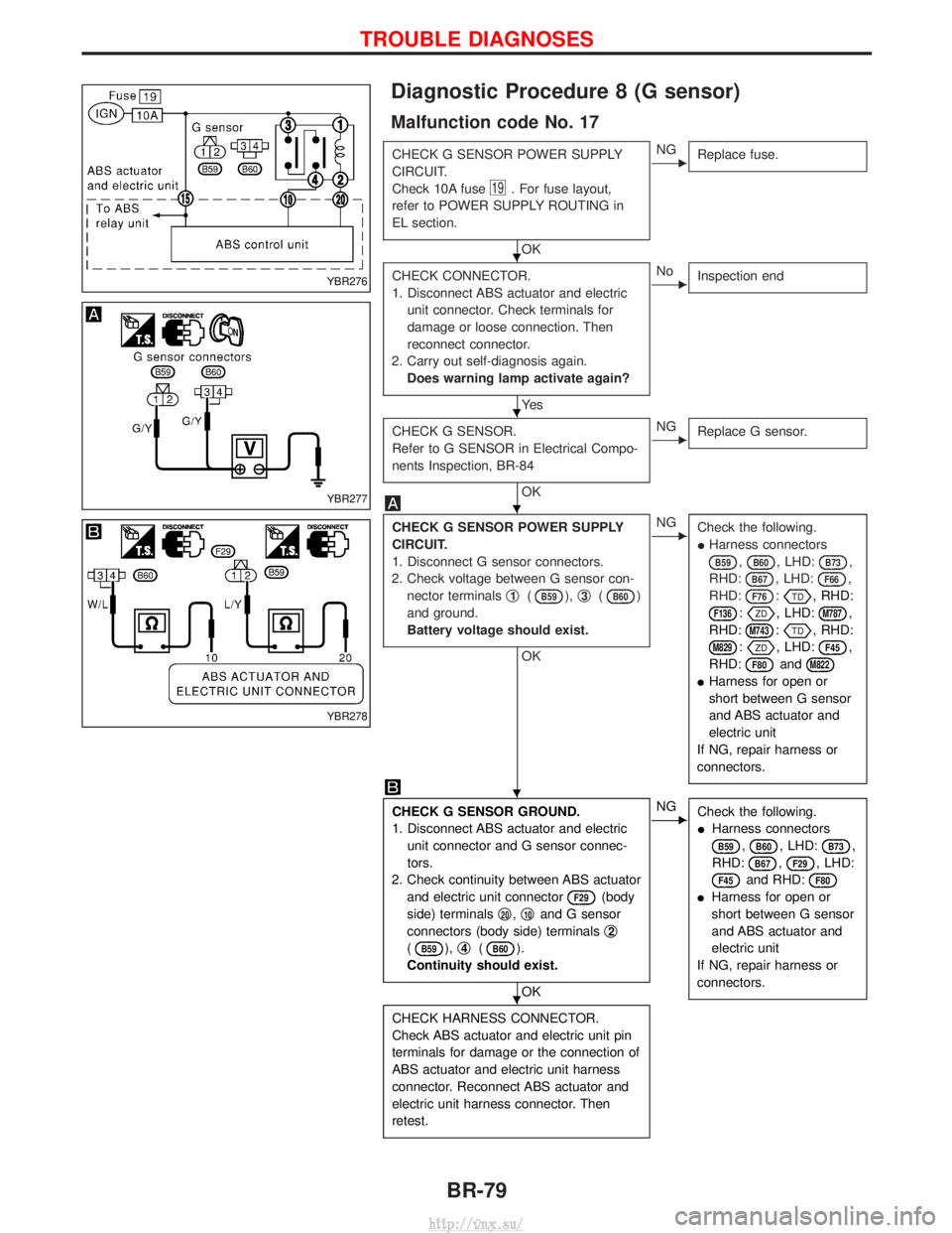 NISSAN TERRANO 2004  Service Repair Manual Diagnostic Procedure 8 (G sensor)
Malfunction code No. 17
CHECK G SENSOR POWER SUPPLY
CIRCUIT.
Check 10A fuse
19. For fuse layout,
refer to POWER SUPPLY ROUTING in
EL section.
OK
ENG Replace fuse.
CHE