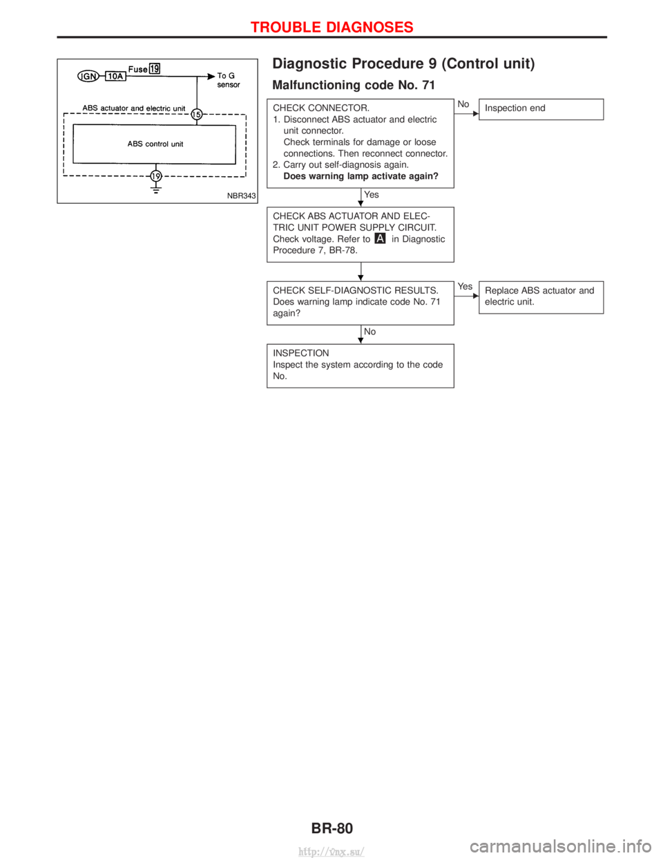 NISSAN TERRANO 2004  Service Repair Manual Diagnostic Procedure 9 (Control unit)
Malfunctioning code No. 71
CHECK CONNECTOR.
1. Disconnect ABS actuator and electricunit connector.
Check terminals for damage or loose
connections. Then reconnect