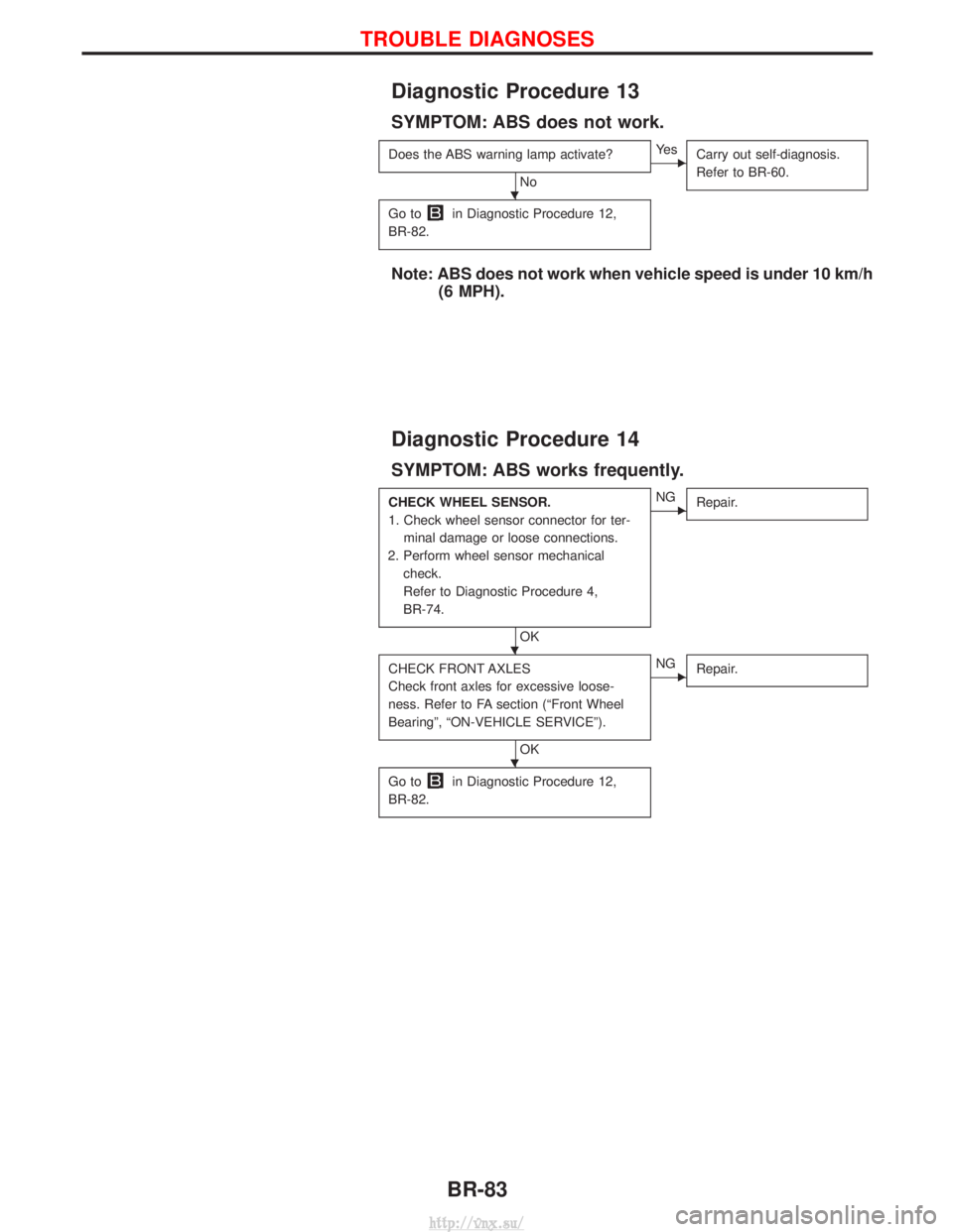 NISSAN TERRANO 2004  Service Repair Manual Diagnostic Procedure 13
SYMPTOM: ABS does not work.
Does the ABS warning lamp activate?
No
EYe sCarry out self-diagnosis.
Refer to BR-60.
Go toin Diagnostic Procedure 12,
BR-82.
Note: ABS does not wor