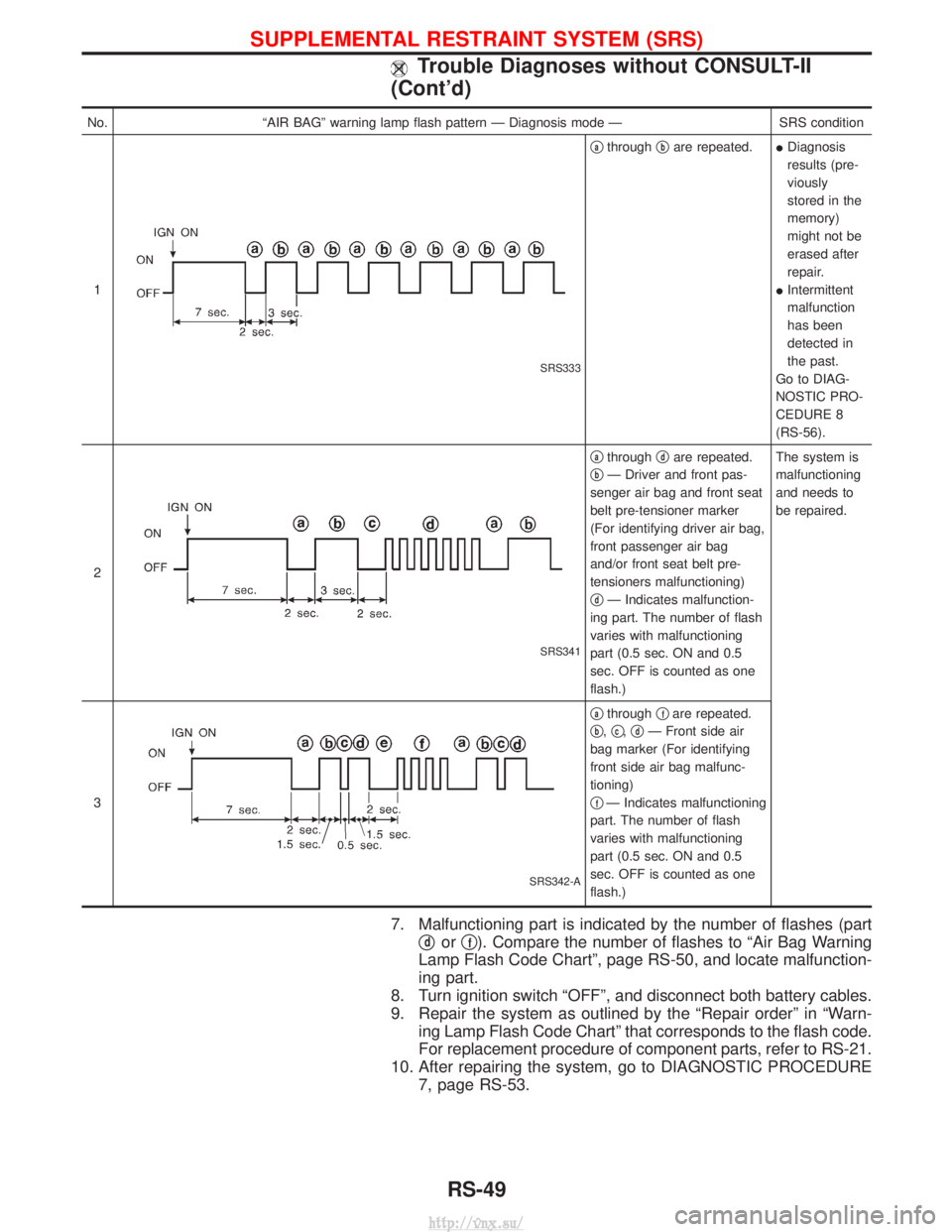 NISSAN TERRANO 2004 Service Repair Manual No.ªAIR BAGº warning lamp flash pattern Ð Diagnosis mode Ð SRS condition
1
SRS333
qathrough qbare repeated.
IDiagnosis
results (pre-
viously
stored in the
memory)
might not be
erased after
repair. NISSAN TERRANO 2004 Service Repair Manual No.ªAIR BAGº warning lamp flash pattern Ð Diagnosis mode Ð SRS condition
1
SRS333
qathrough qbare repeated.
IDiagnosis
results (pre-
viously
stored in the
memory)
might not be
erased after
repair.