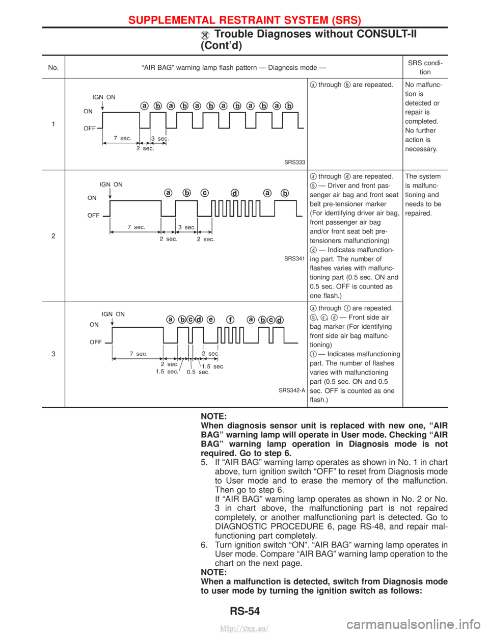 NISSAN TERRANO 2004  Service Repair Manual No.ªAIR BAGº warning lamp flash pattern Ð Diagnosis mode Ð SRS condi-
tion
1
SRS333
qathrough qbare repeated. No malfunc-
tion is
detected or
repair is
completed.
No further
action is
necessary.
2