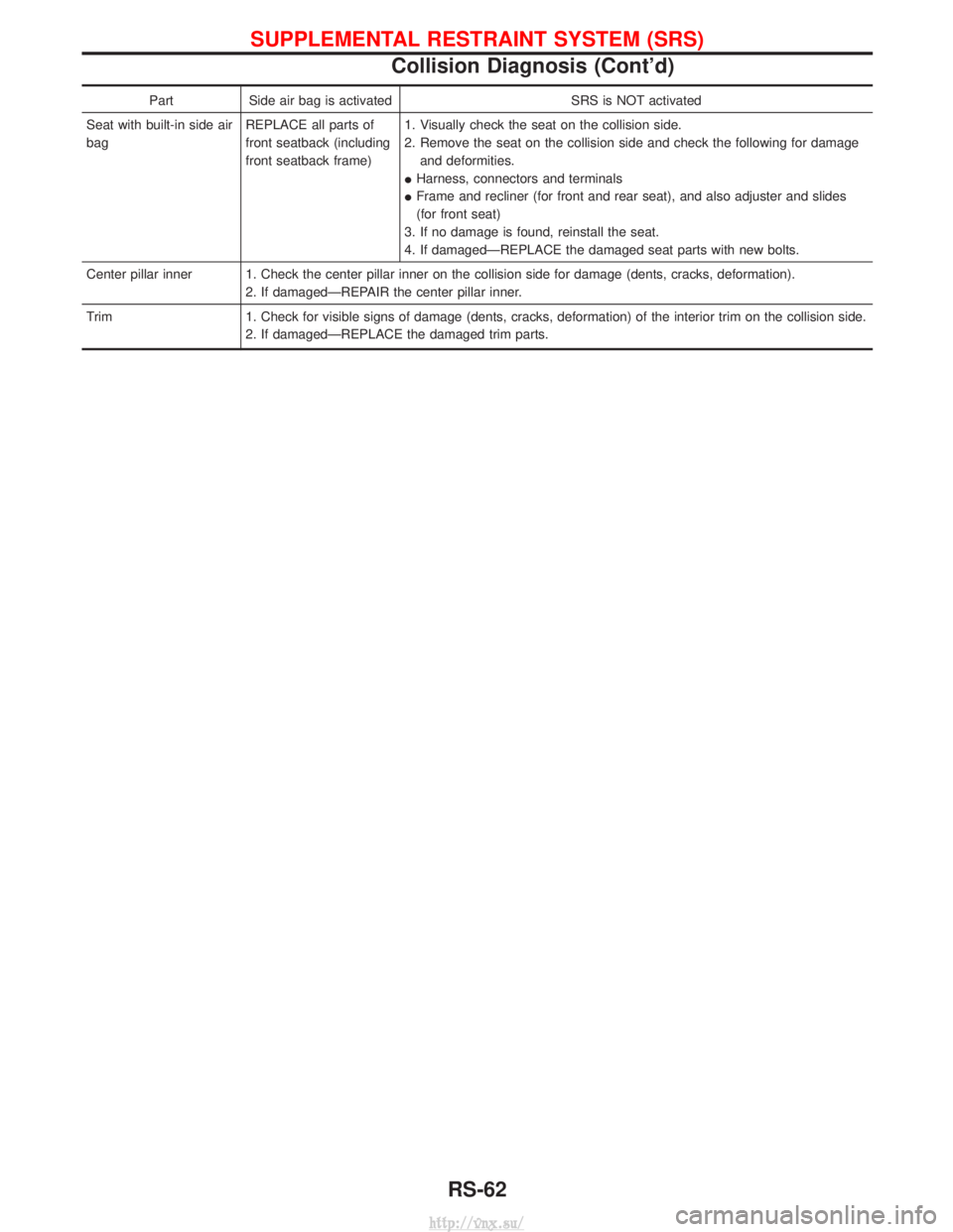 NISSAN TERRANO 2004  Service Repair Manual PartSide air bag is activated SRS is NOT activated
Seat with built-in side air
bag REPLACE all parts of
front seatback (including
front seatback frame)1. Visually check the seat on the collision side.