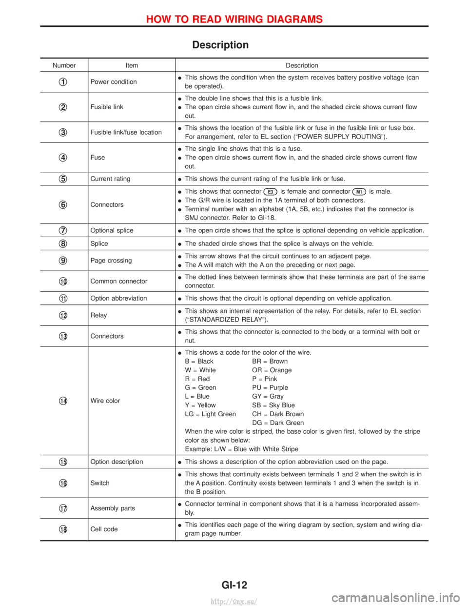 NISSAN TERRANO 2004 Service Repair Manual Description
NumberItem Description
q1Power conditionI
This shows the condition when the system receives battery positive voltage (can
be operated).
q2Fusible link I
The double line shows that this is NISSAN TERRANO 2004 Service Repair Manual Description
NumberItem Description
q1Power conditionI
This shows the condition when the system receives battery positive voltage (can
be operated).
q2Fusible link I
The double line shows that this is