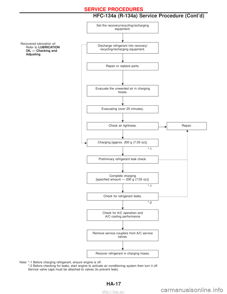 NISSAN TERRANO 2004  Service Repair Manual Set the recovery/recycling/rechargingequipment.
Recovered lubrication oilRefer to LUBRICATION
OIL Ð Checking and
Adjusting. Discharge refrigerant into recovery/
recycling/recharging equipment.
Repair