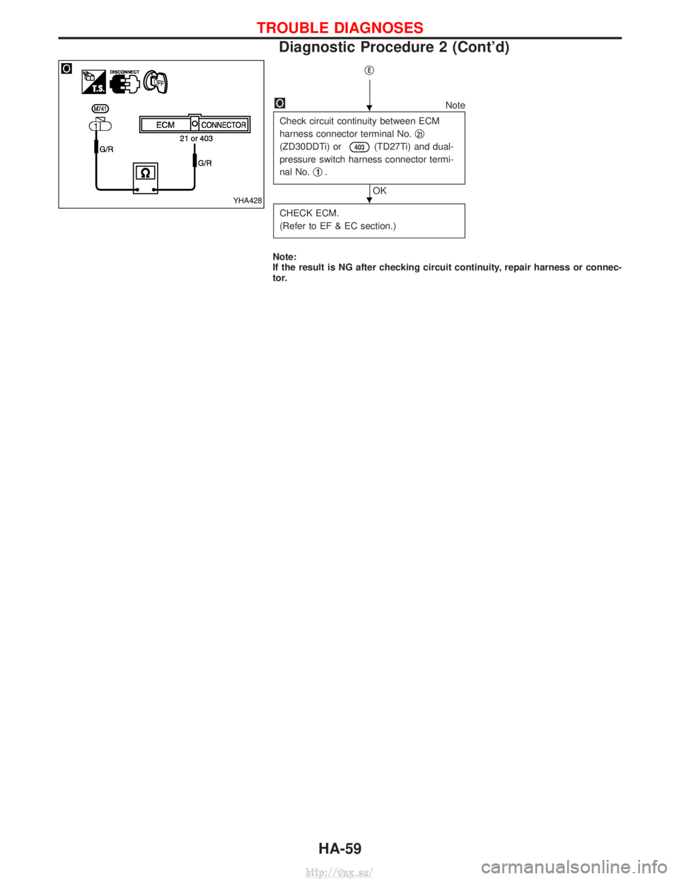 NISSAN TERRANO 2004  Service Repair Manual qE
Note
Check circuit continuity between ECM
harness connector terminal No. q
21
(ZD30DDTi) or403(TD27Ti) and dual-
pressure switch harness connector termi-
nal No. q
1.
OK
CHECK ECM.
(Refer to EF & E